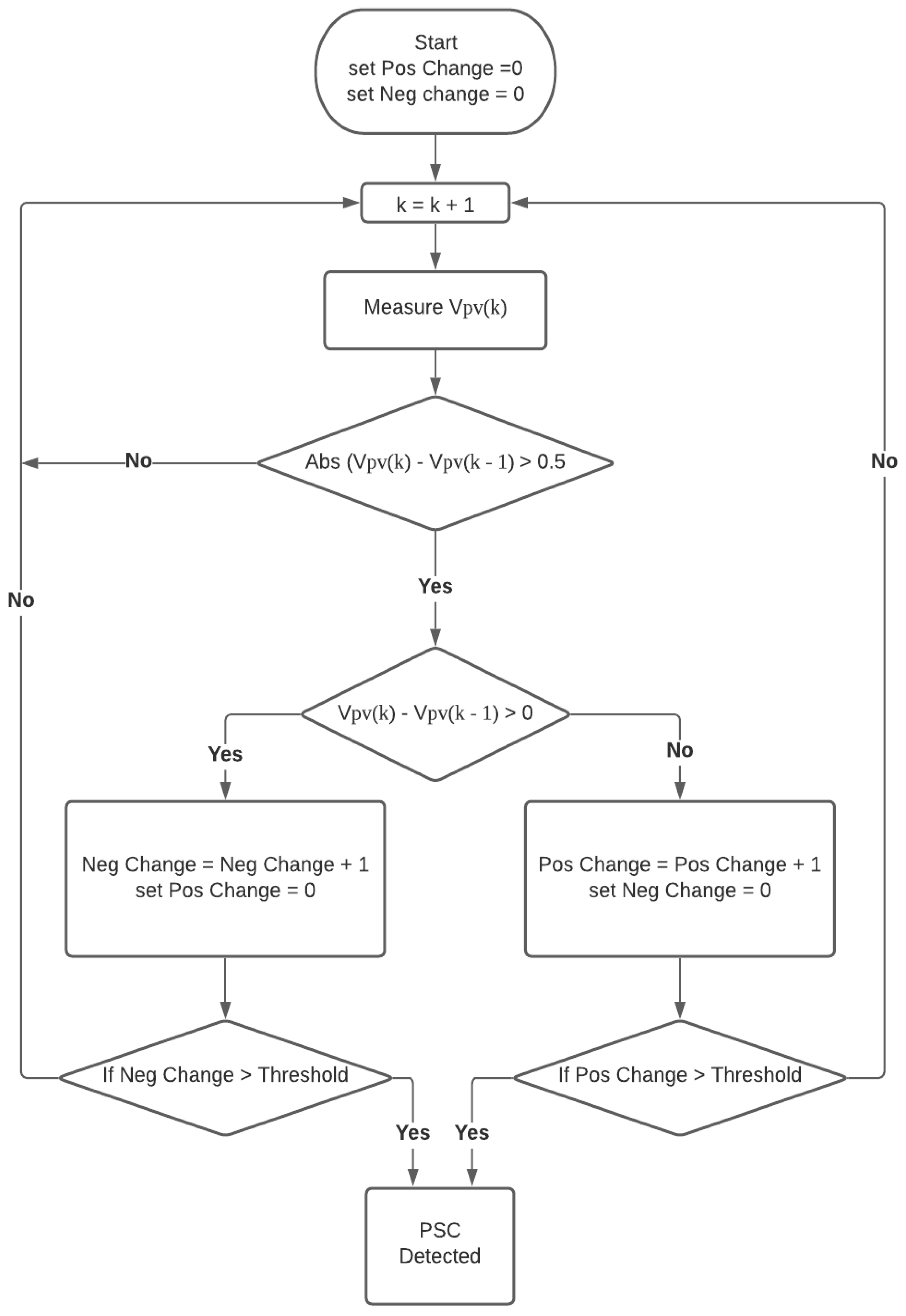 Energies 14 04938 g003 550