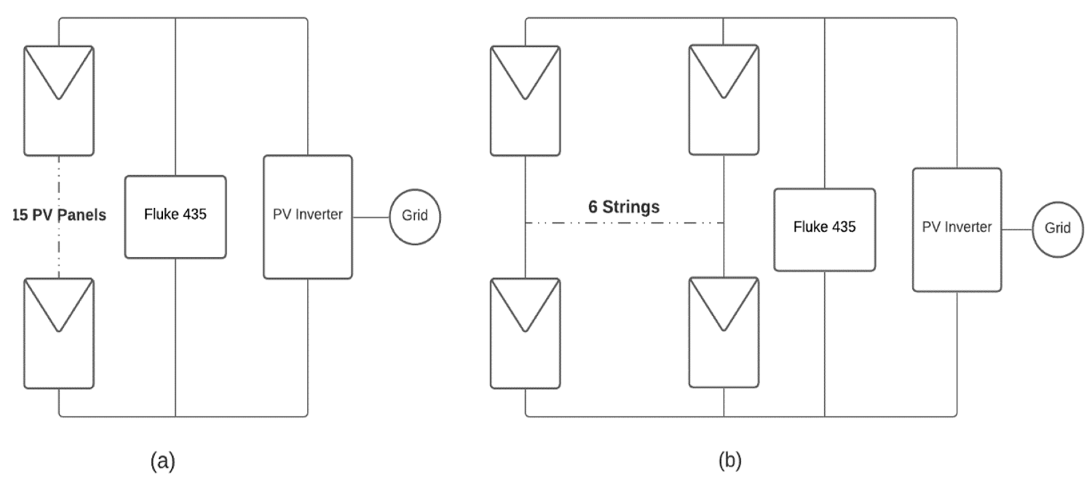 Energies 14 04938 g004 550