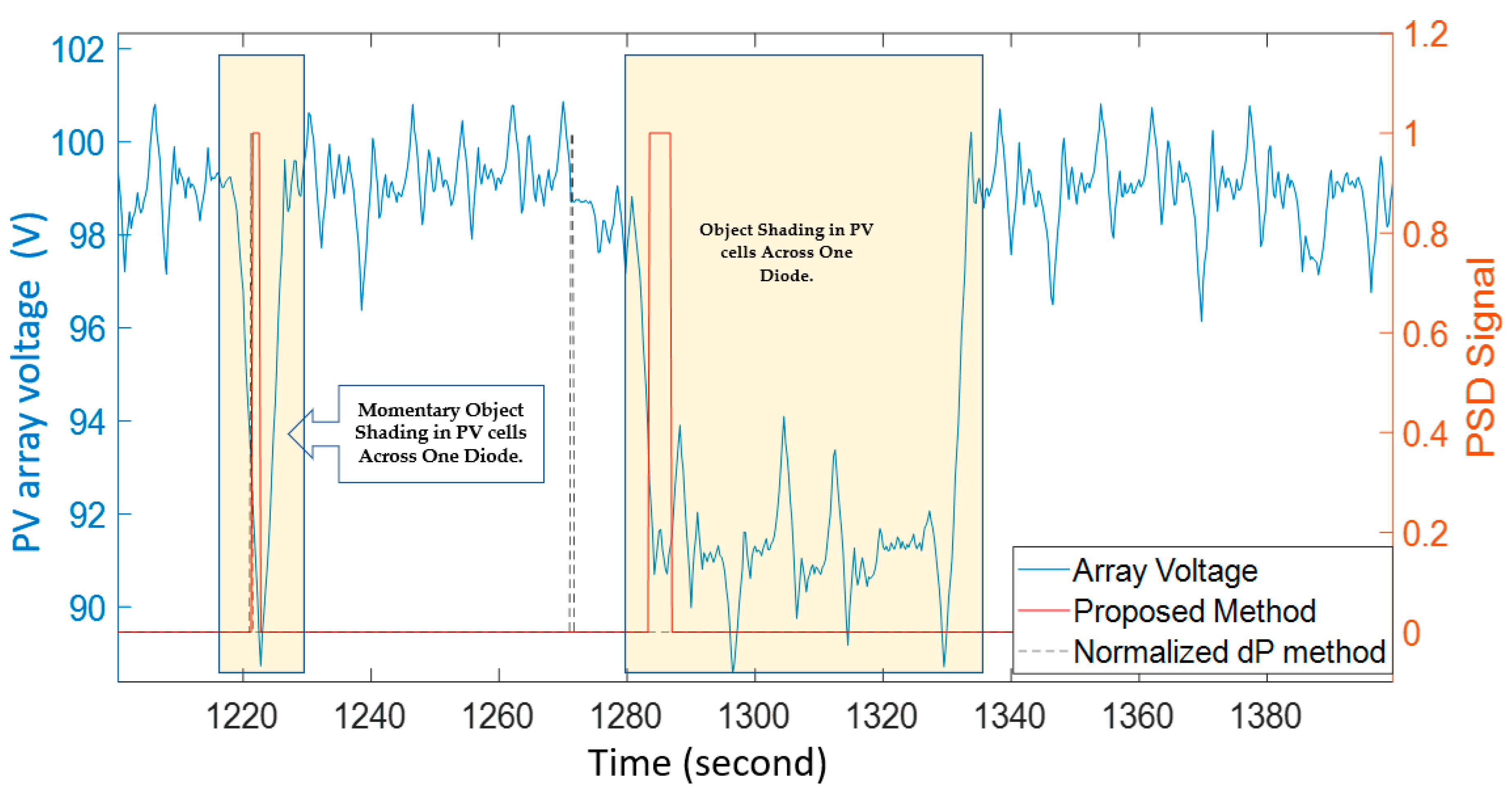 Energies 14 04938 g006 550