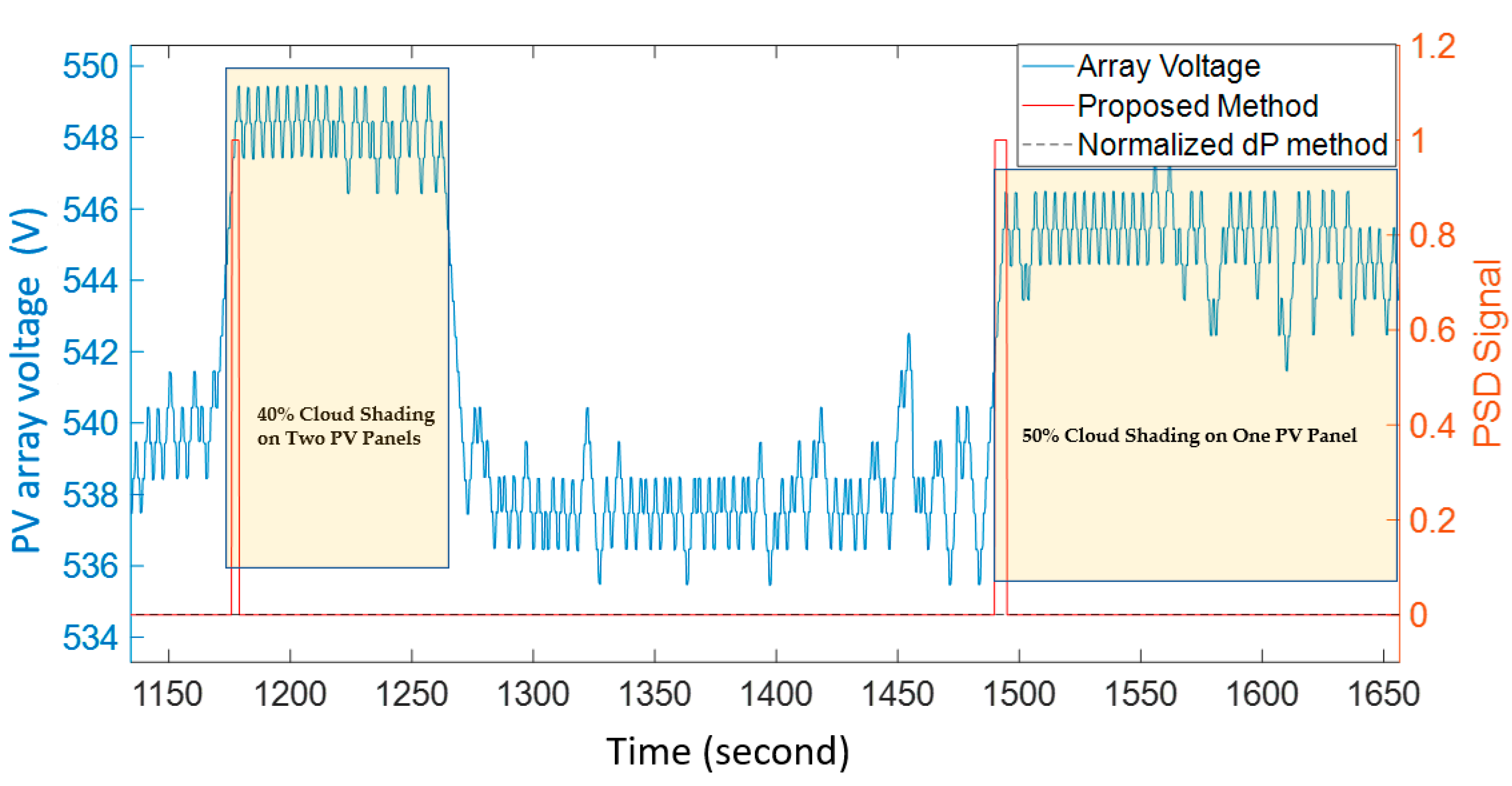Energies 14 04938 g009 550