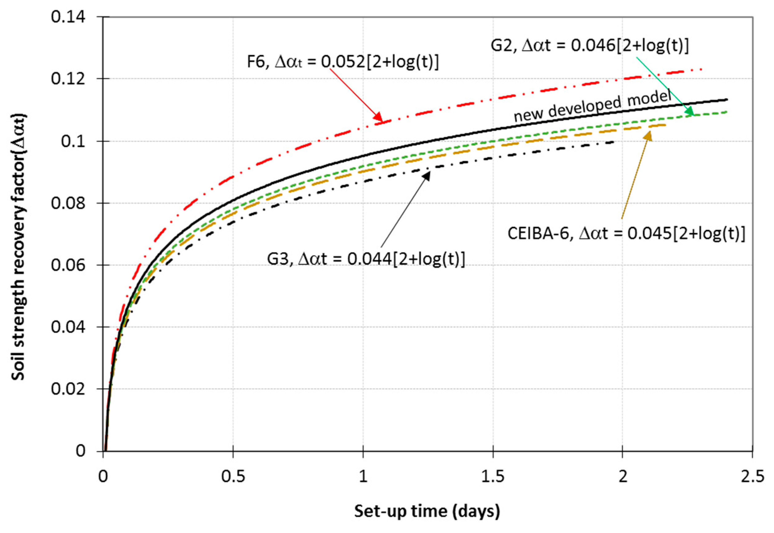 Energies 14 04940 g005