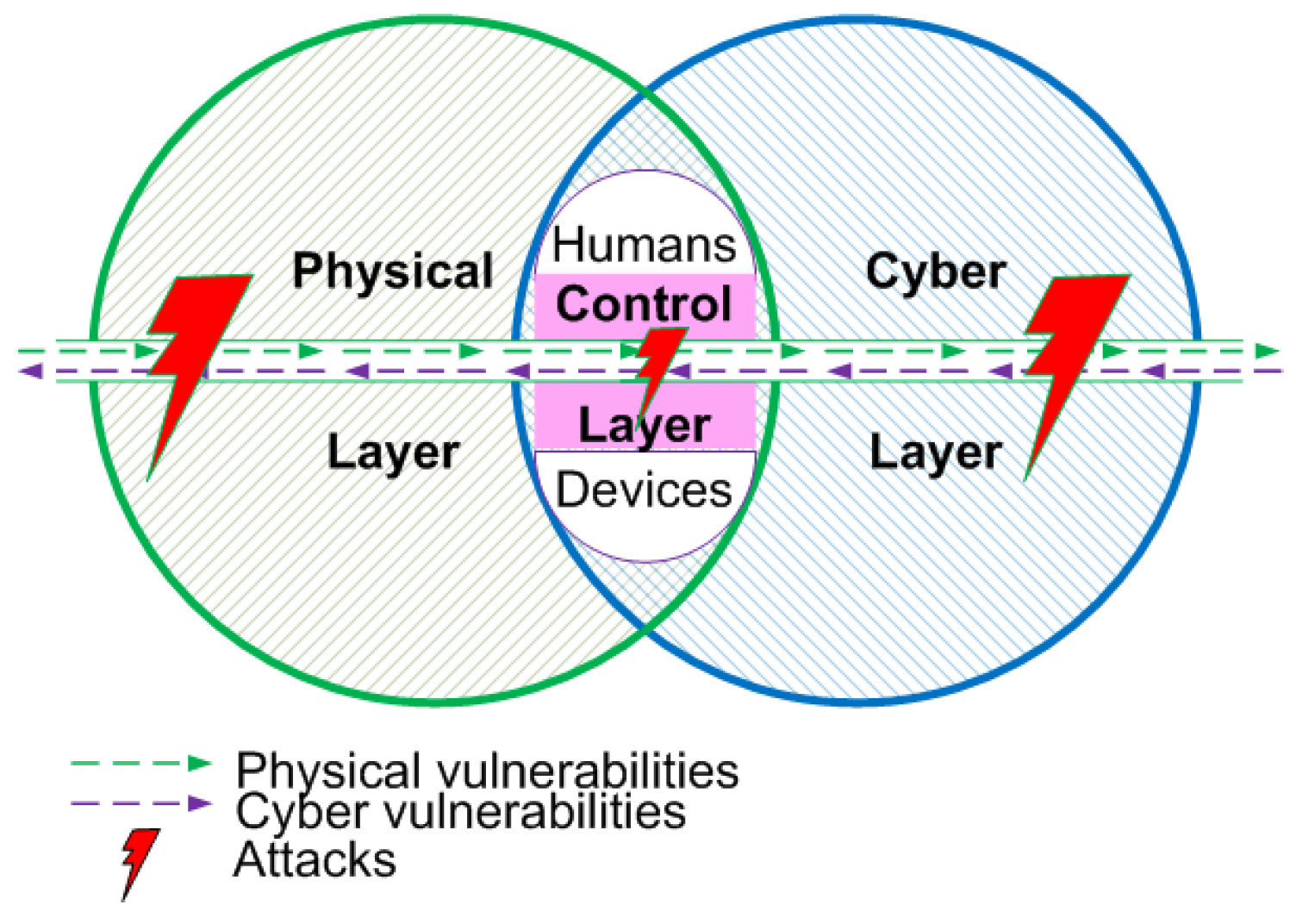 Energies 14 04941 g001