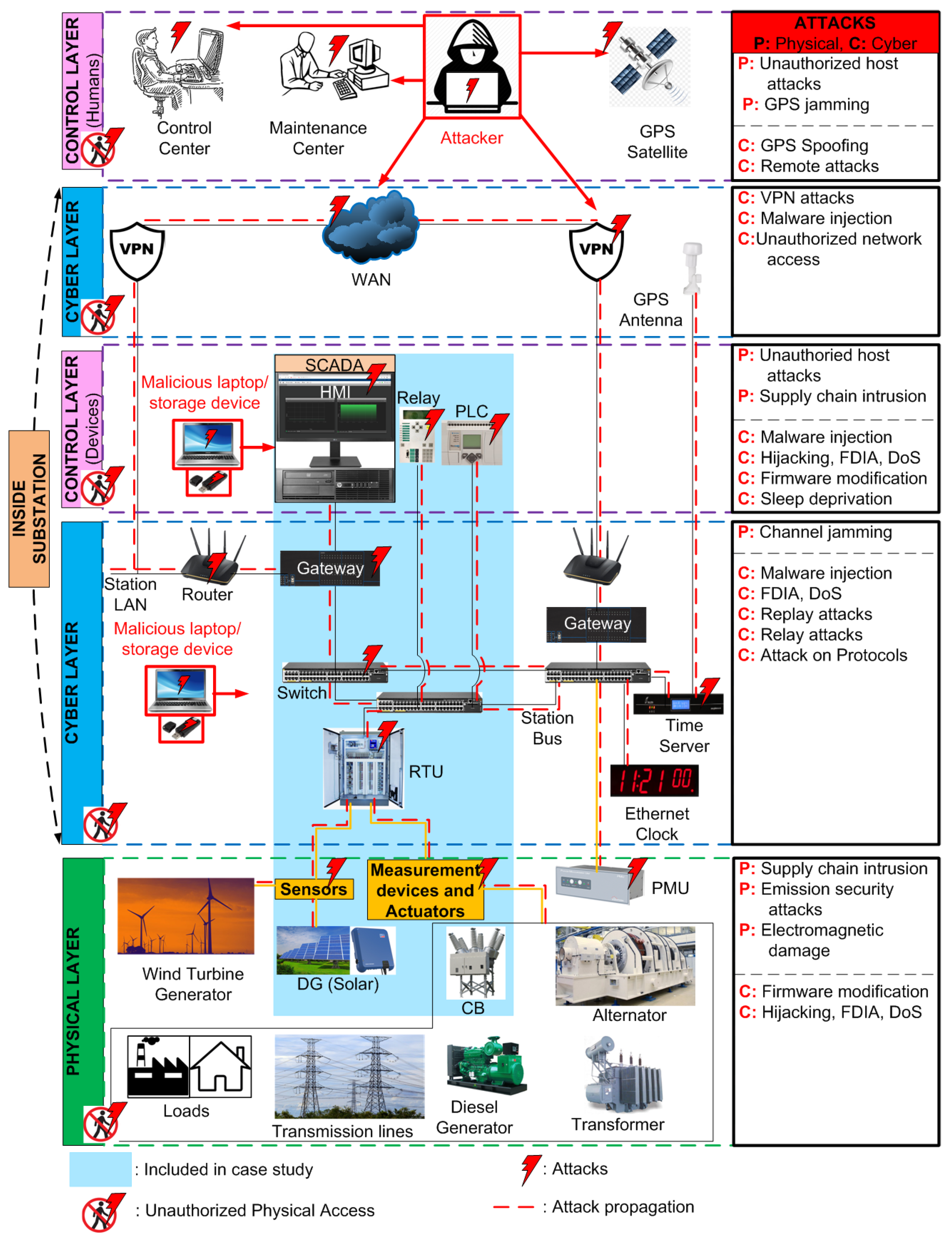 Energies 14 04941 g002