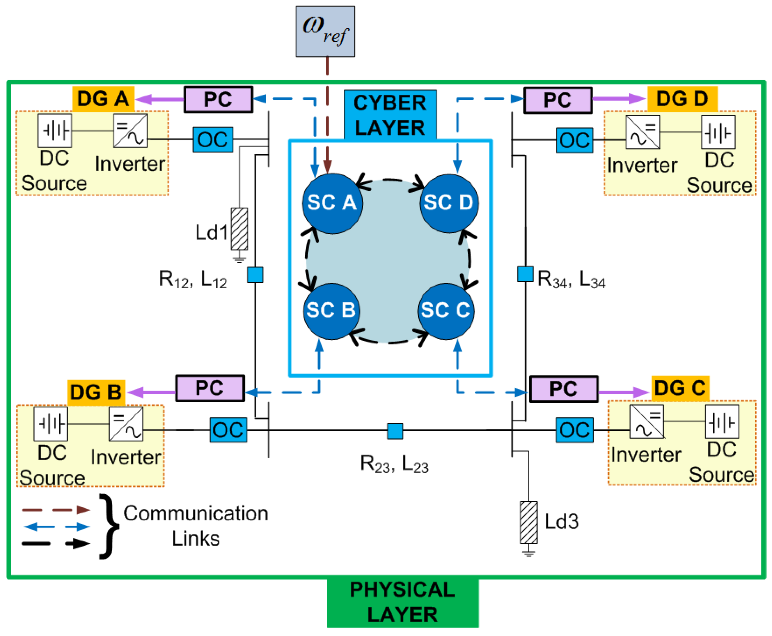 Energies 14 04941 g004