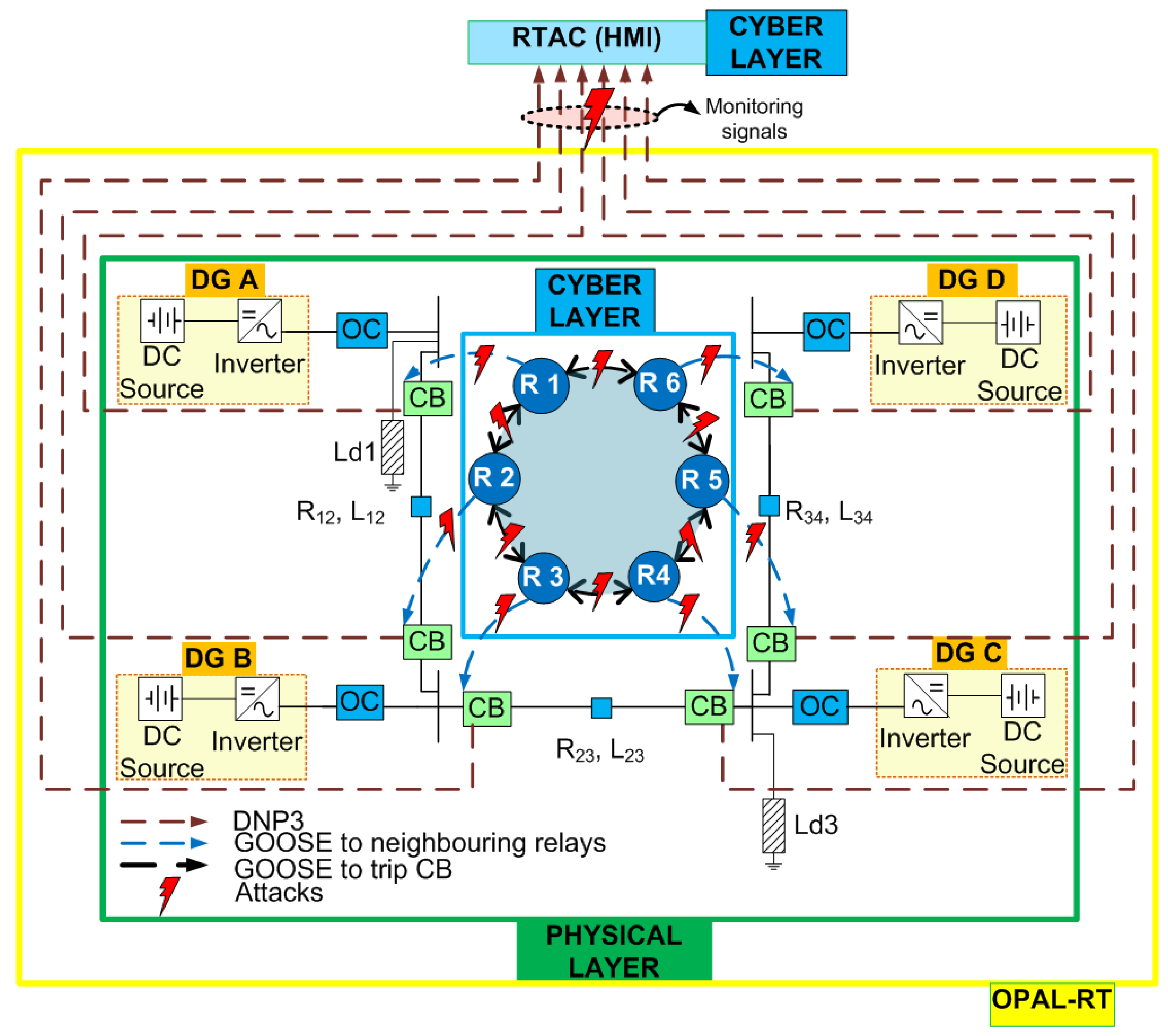 Energies 14 04941 g007