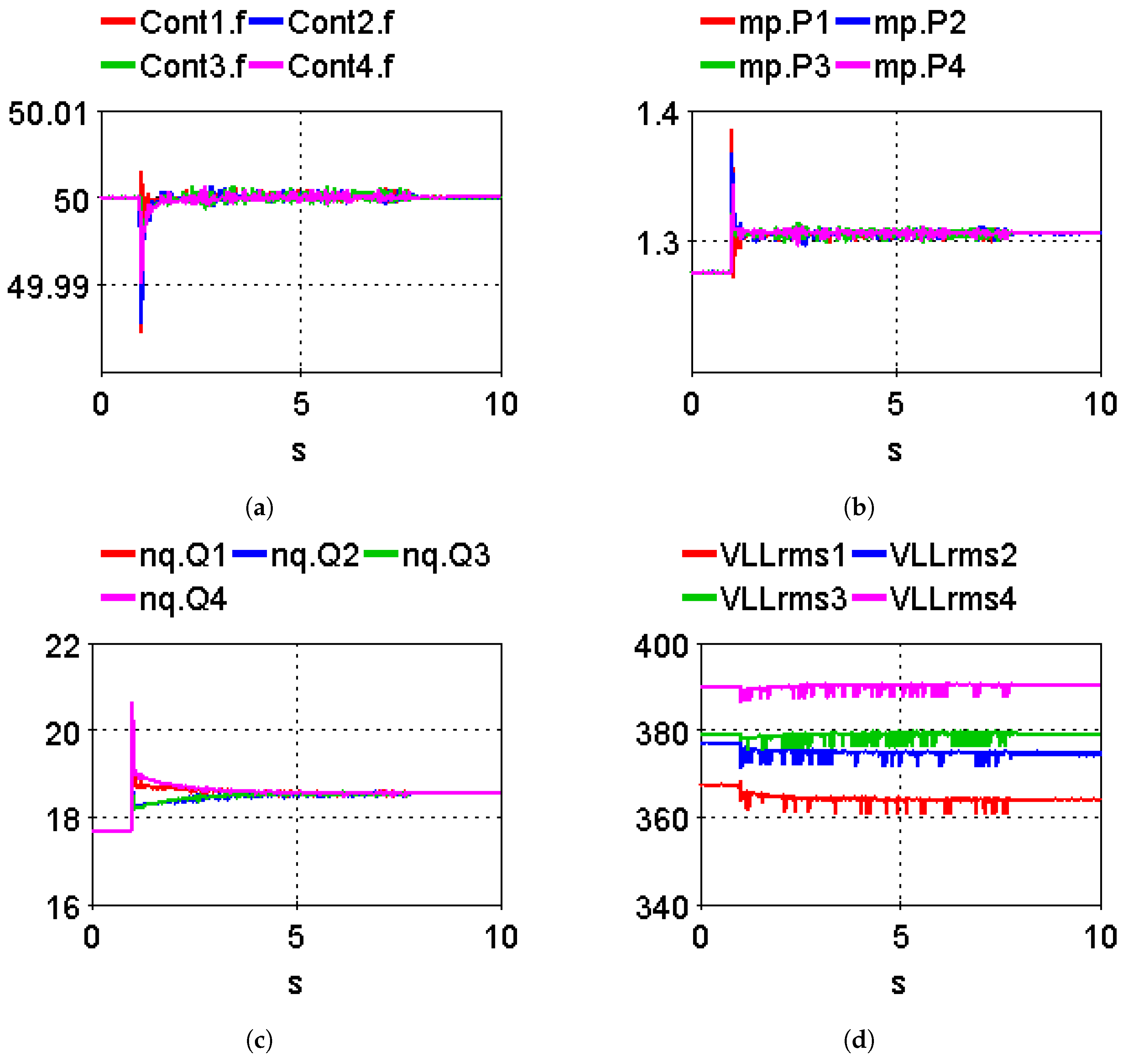 Energies 14 04941 g010