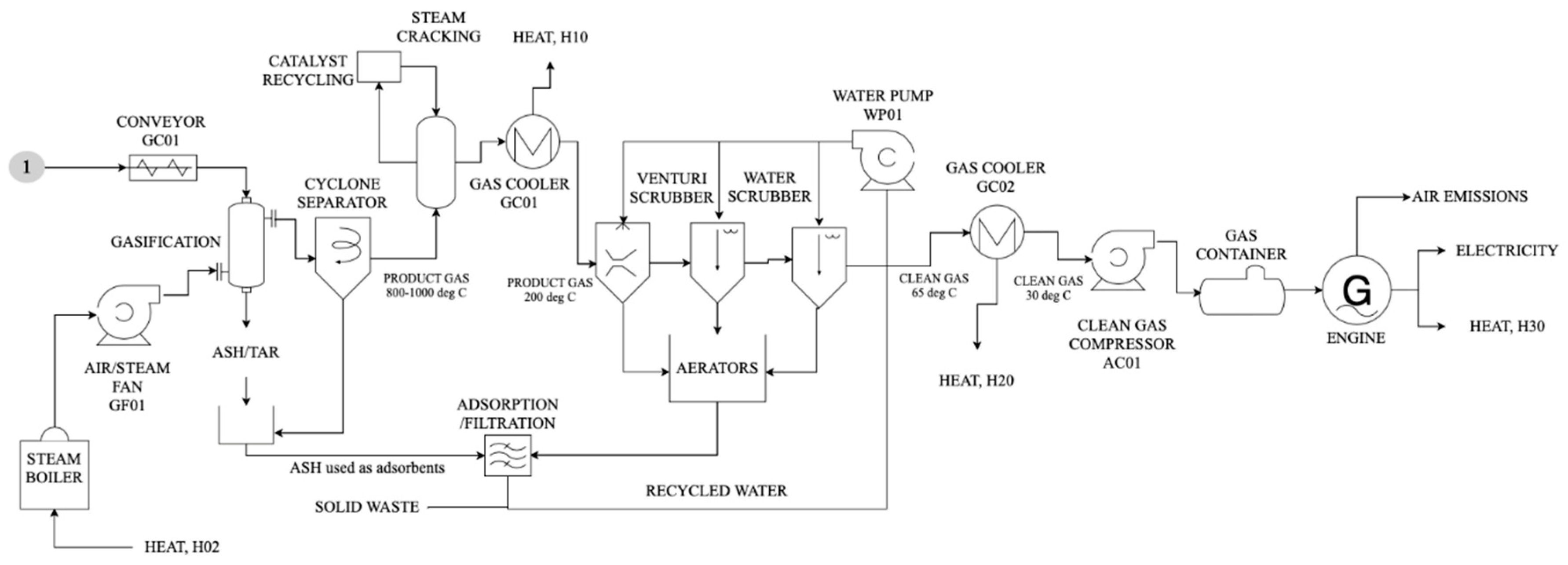 Energies 14 04942 g001b