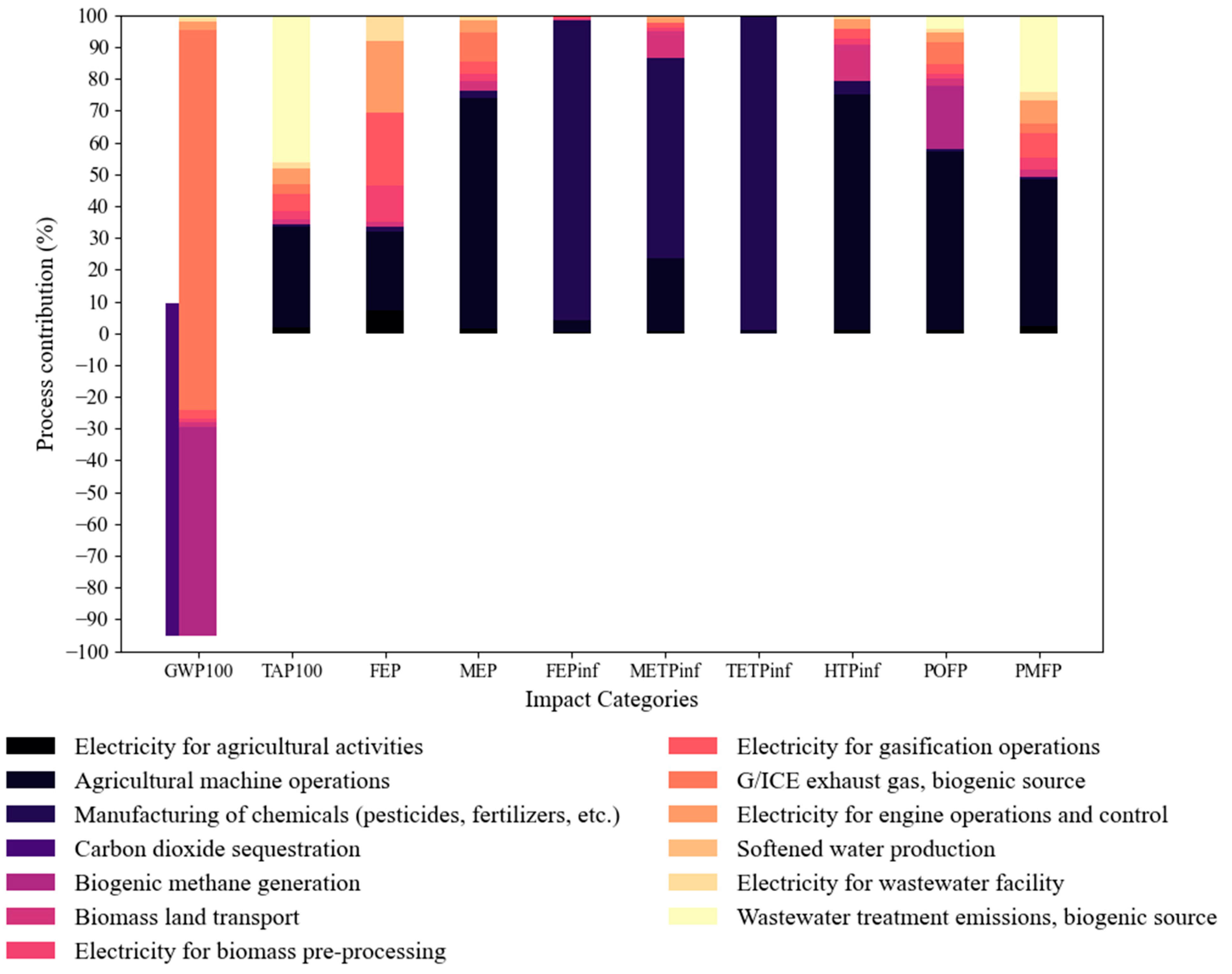 Energies 14 04942 g002