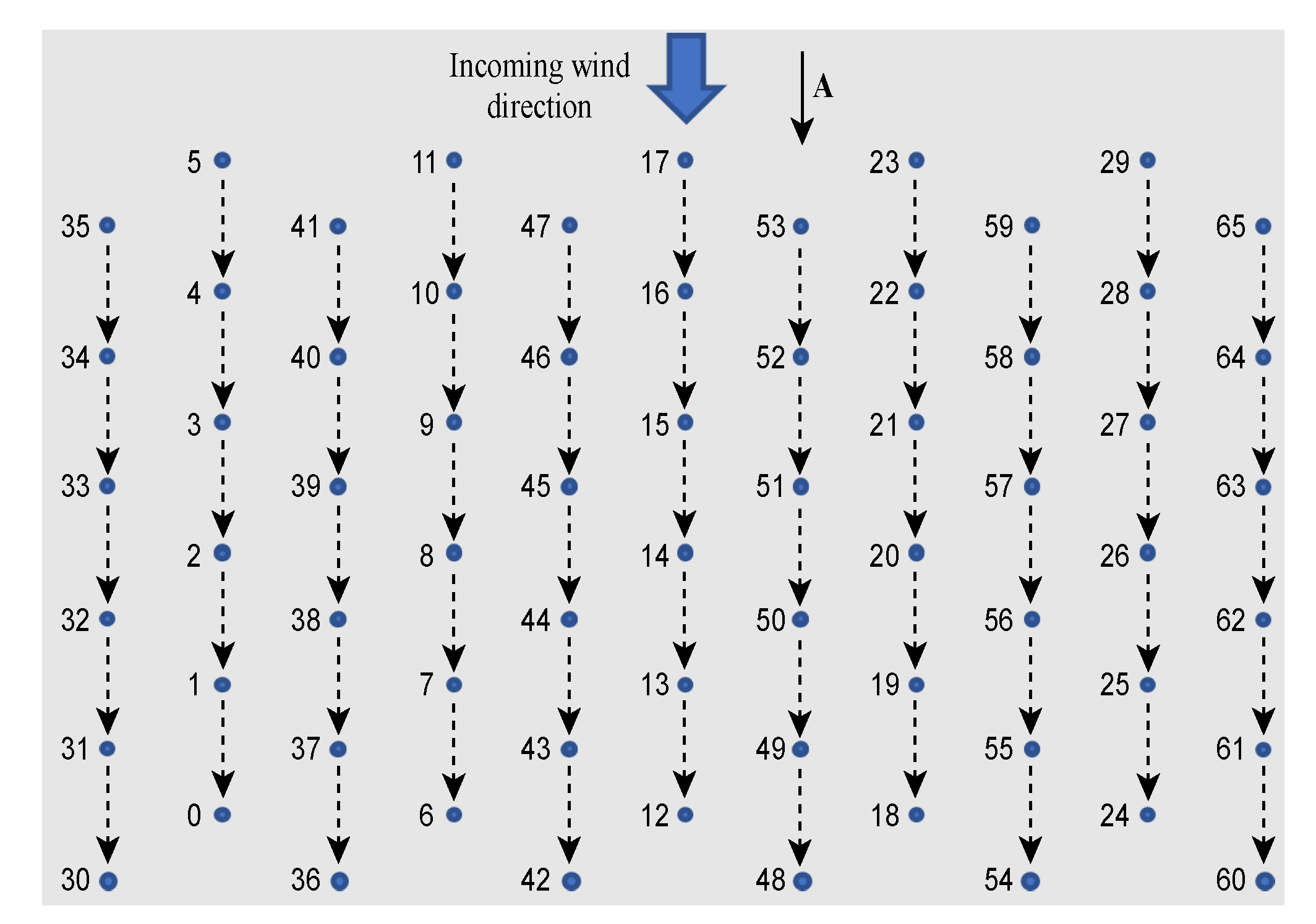 Energies 14 04943 g004 550