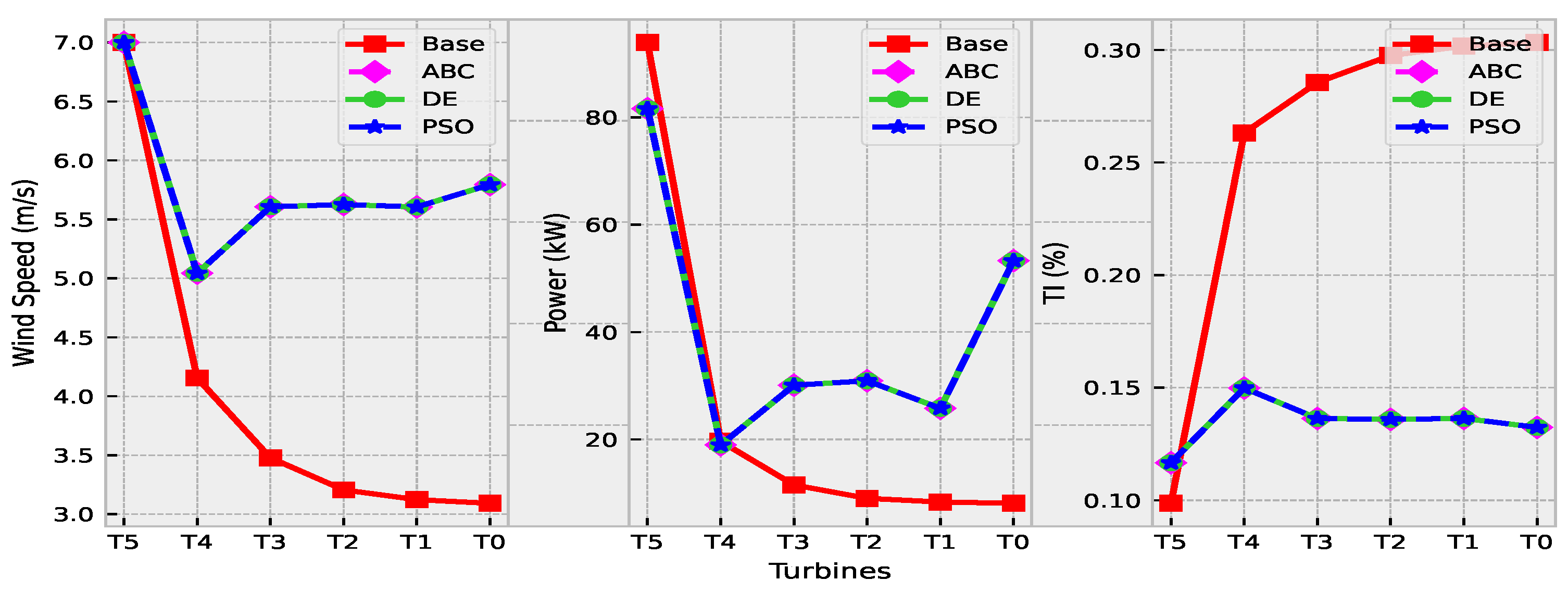 Energies 14 04943 g007 550