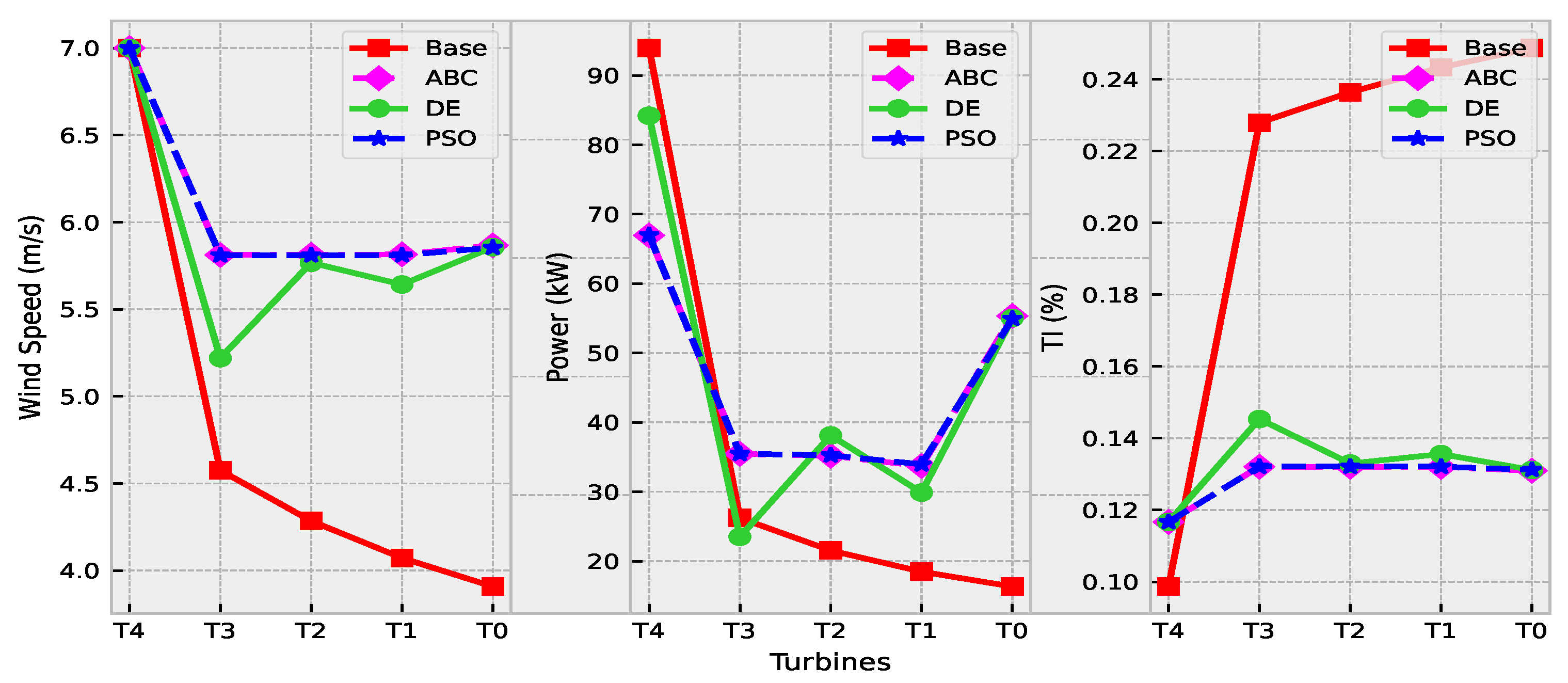 Energies 14 04943 g008 550