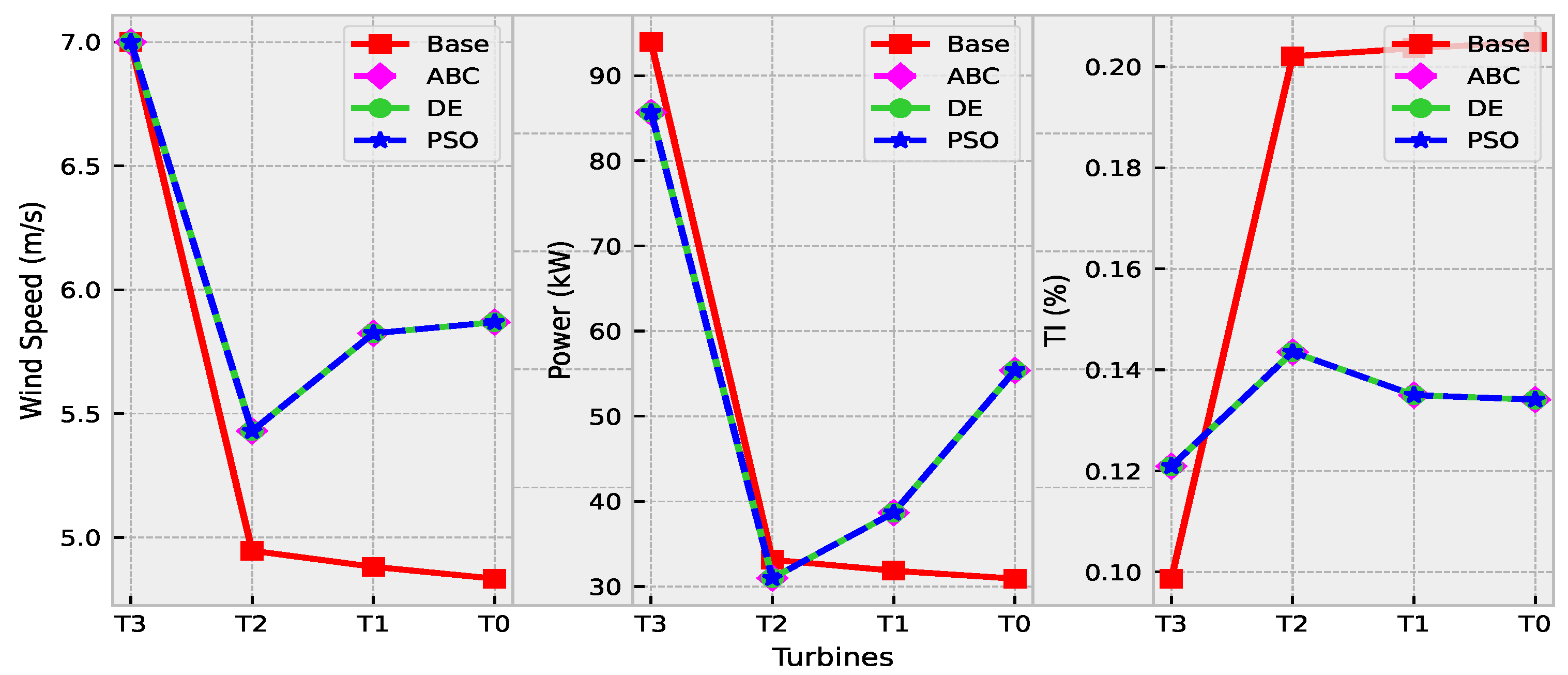 Energies 14 04943 g009 550