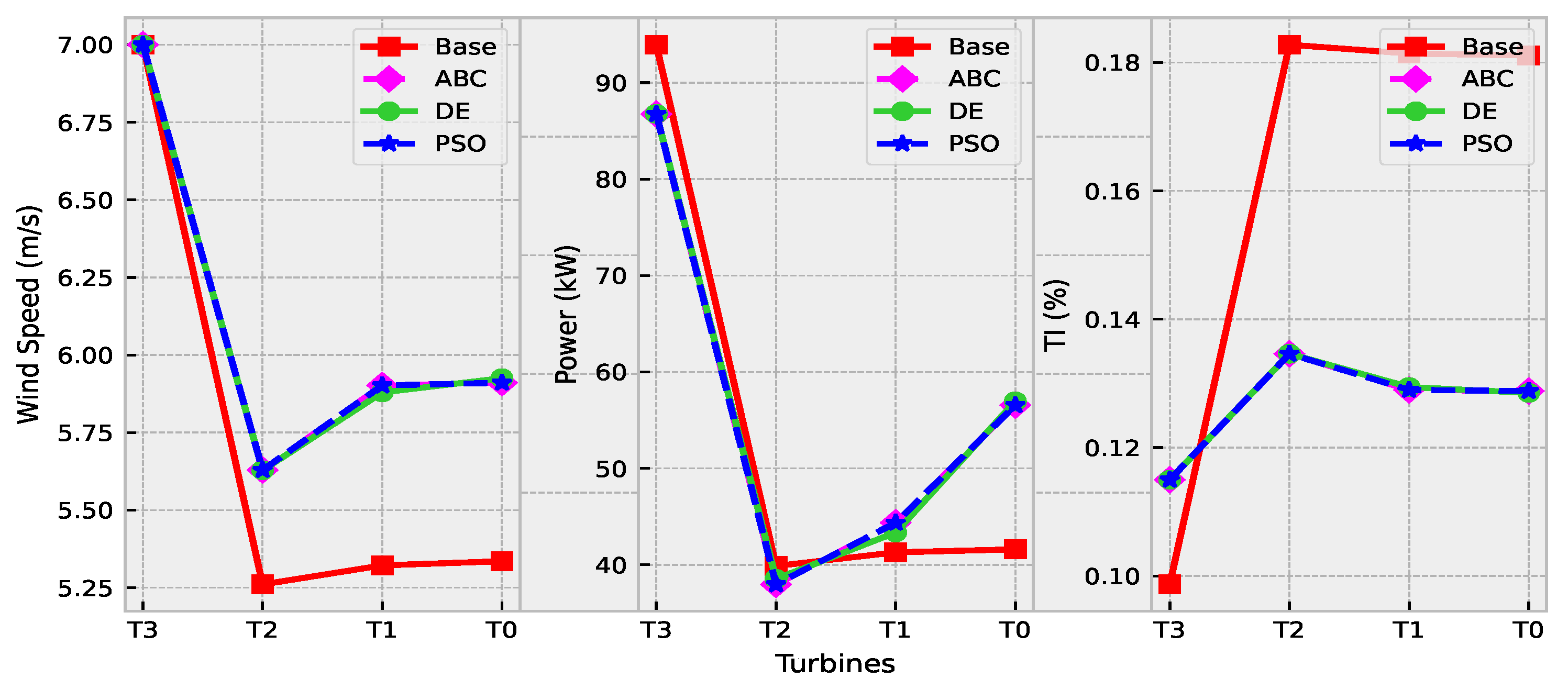 Energies 14 04943 g010 550