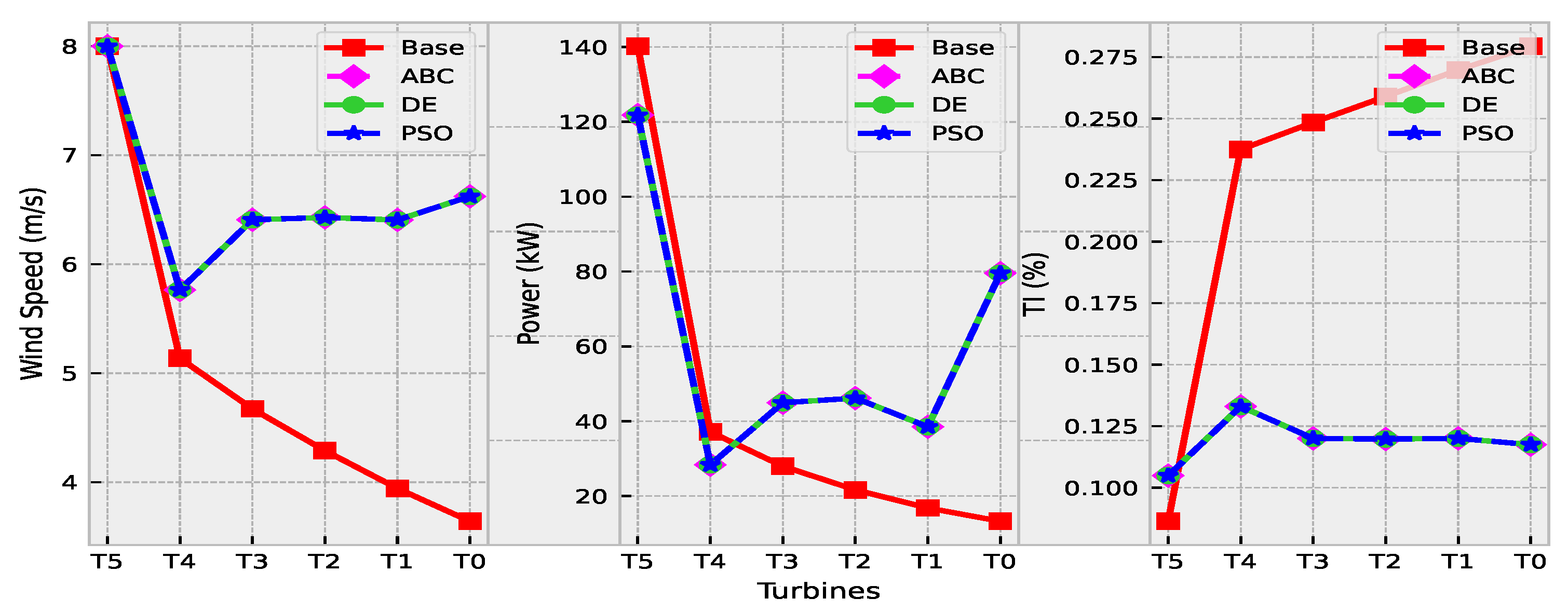 Energies 14 04943 g012 550
