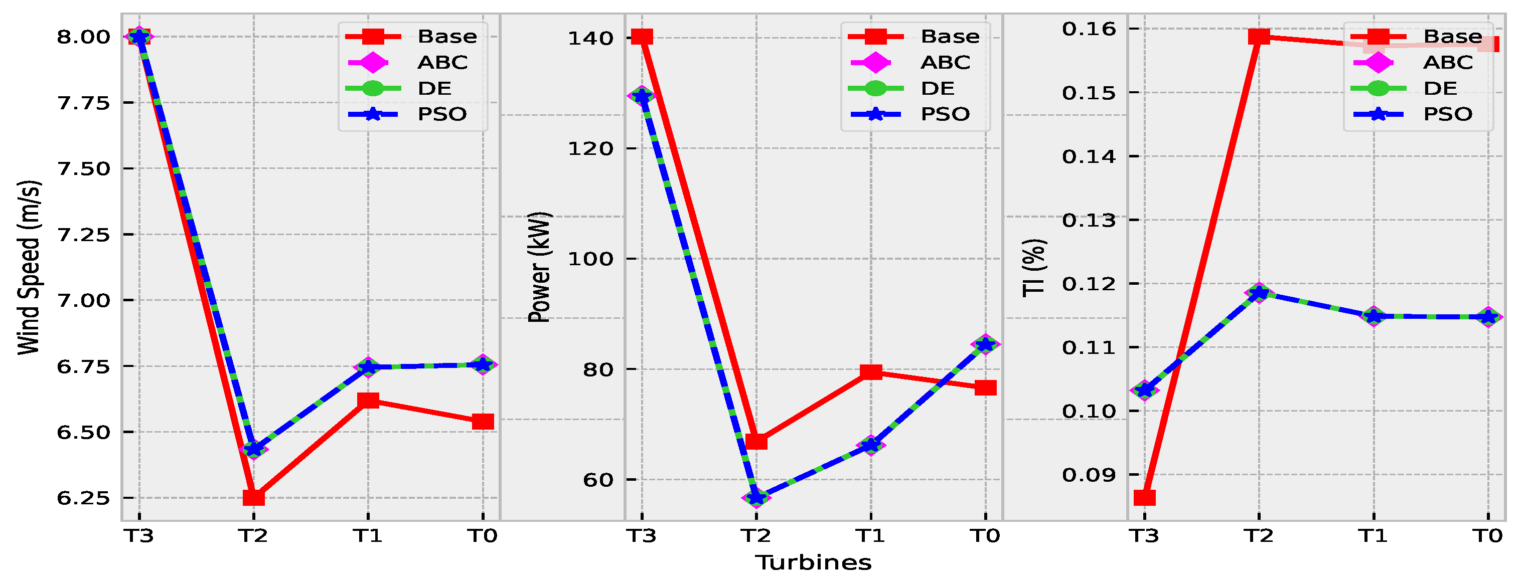 Energies 14 04943 g015 550