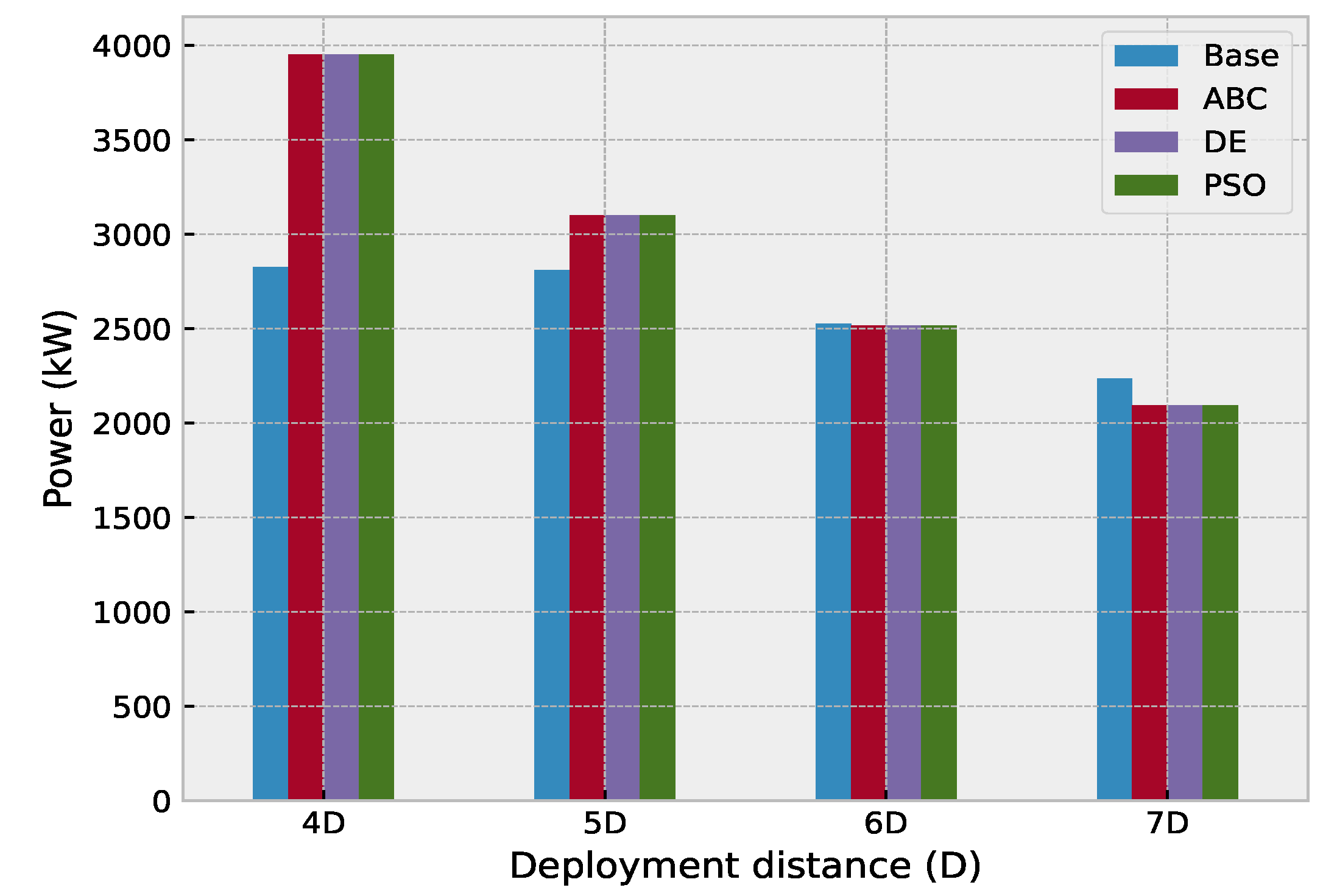 Energies 14 04943 g016 550