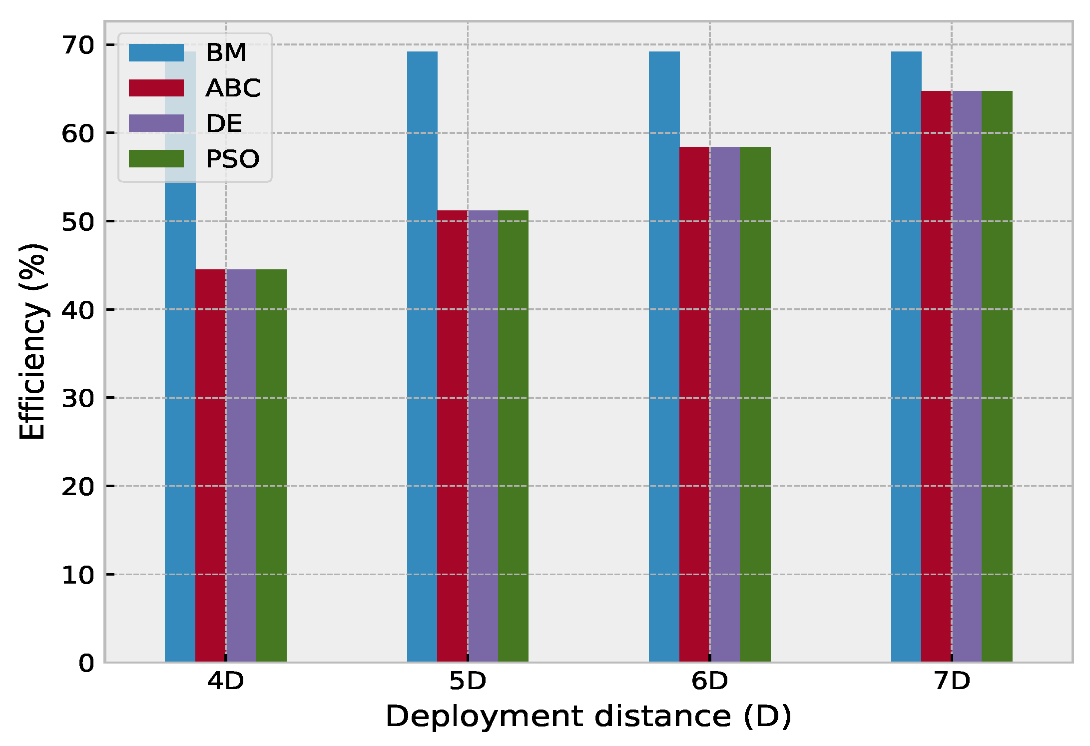 Energies 14 04943 g019 550