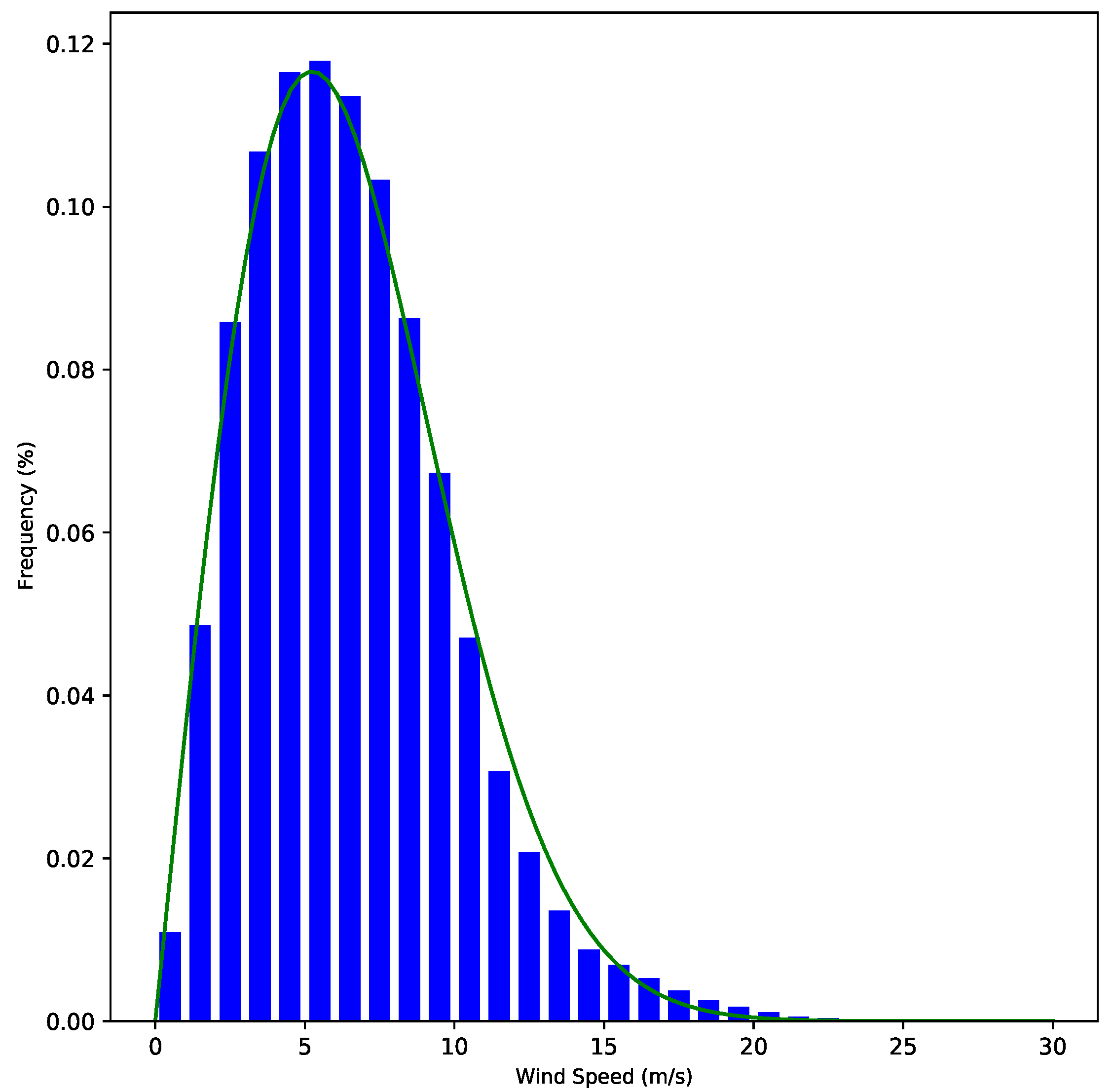 Energies 14 04943 g0a2 550