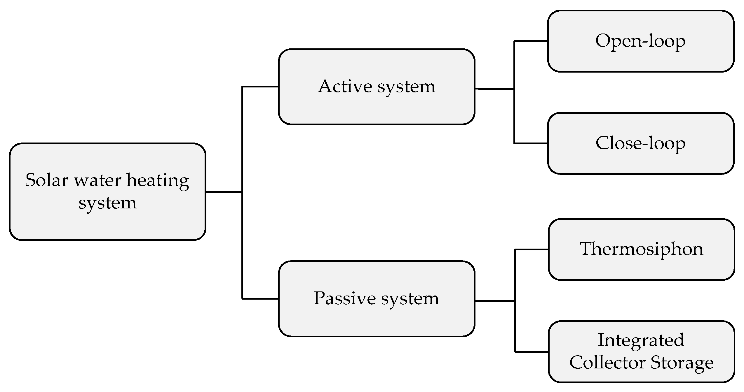 Energies 14 04944 g002 Energies 14 04944 g002
