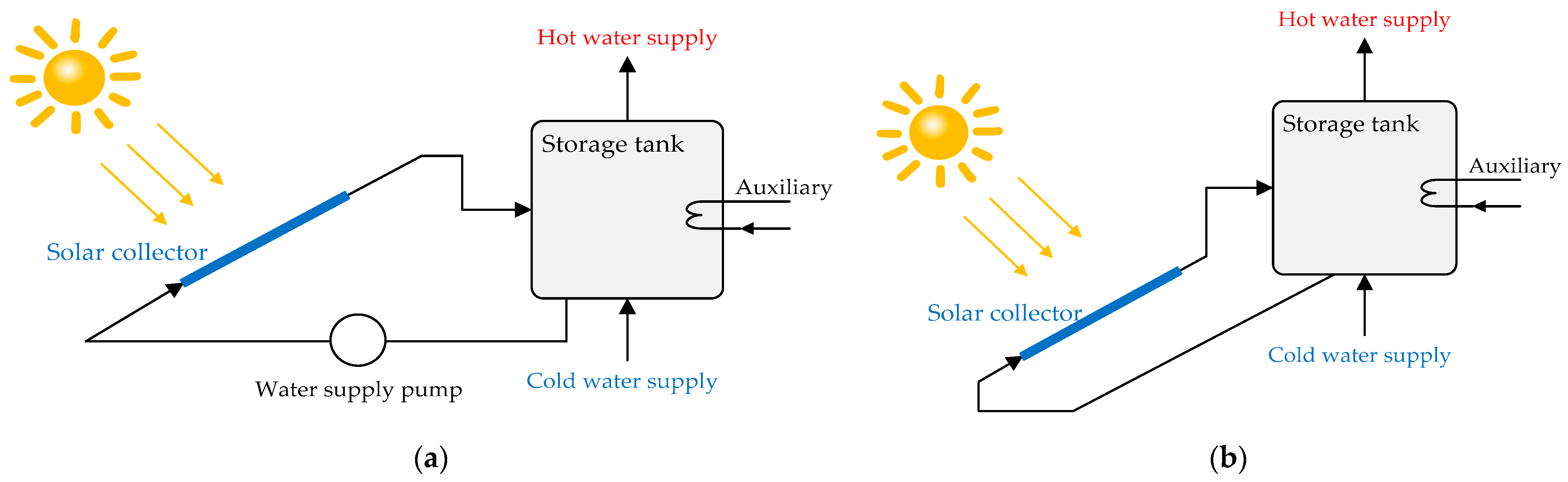 Energies 14 04944 g003 Energies 14 04944 g003