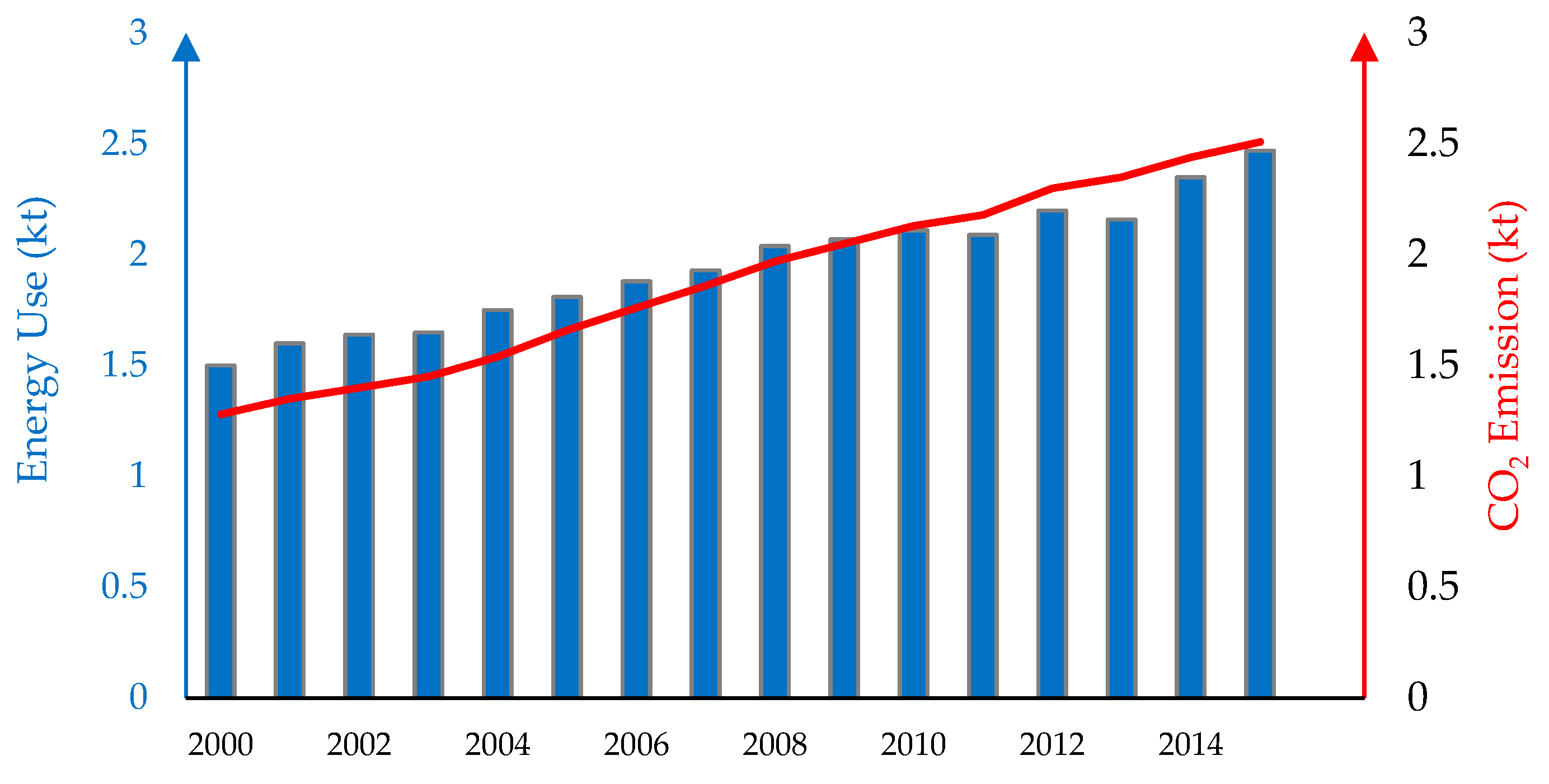 Energies 14 04944 g004 Energies 14 04944 g004