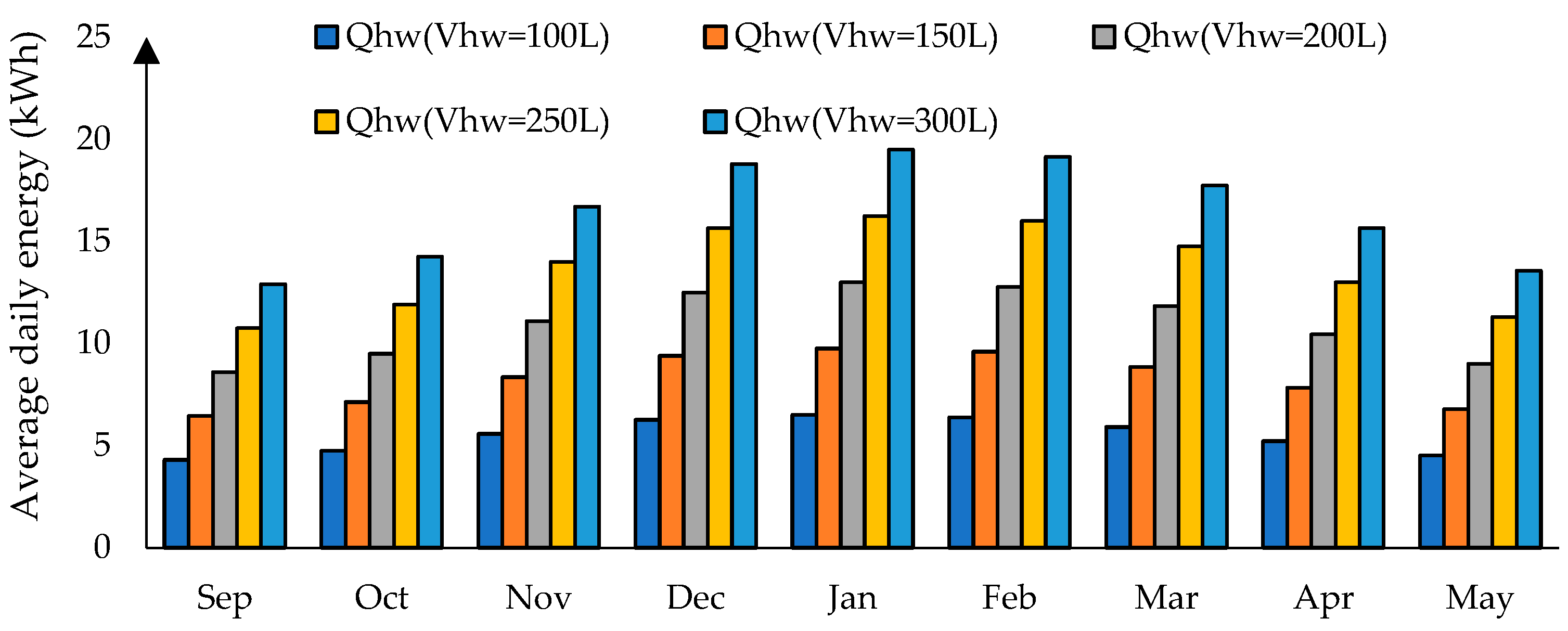 Energies 14 04944 g009 Energies 14 04944 g009