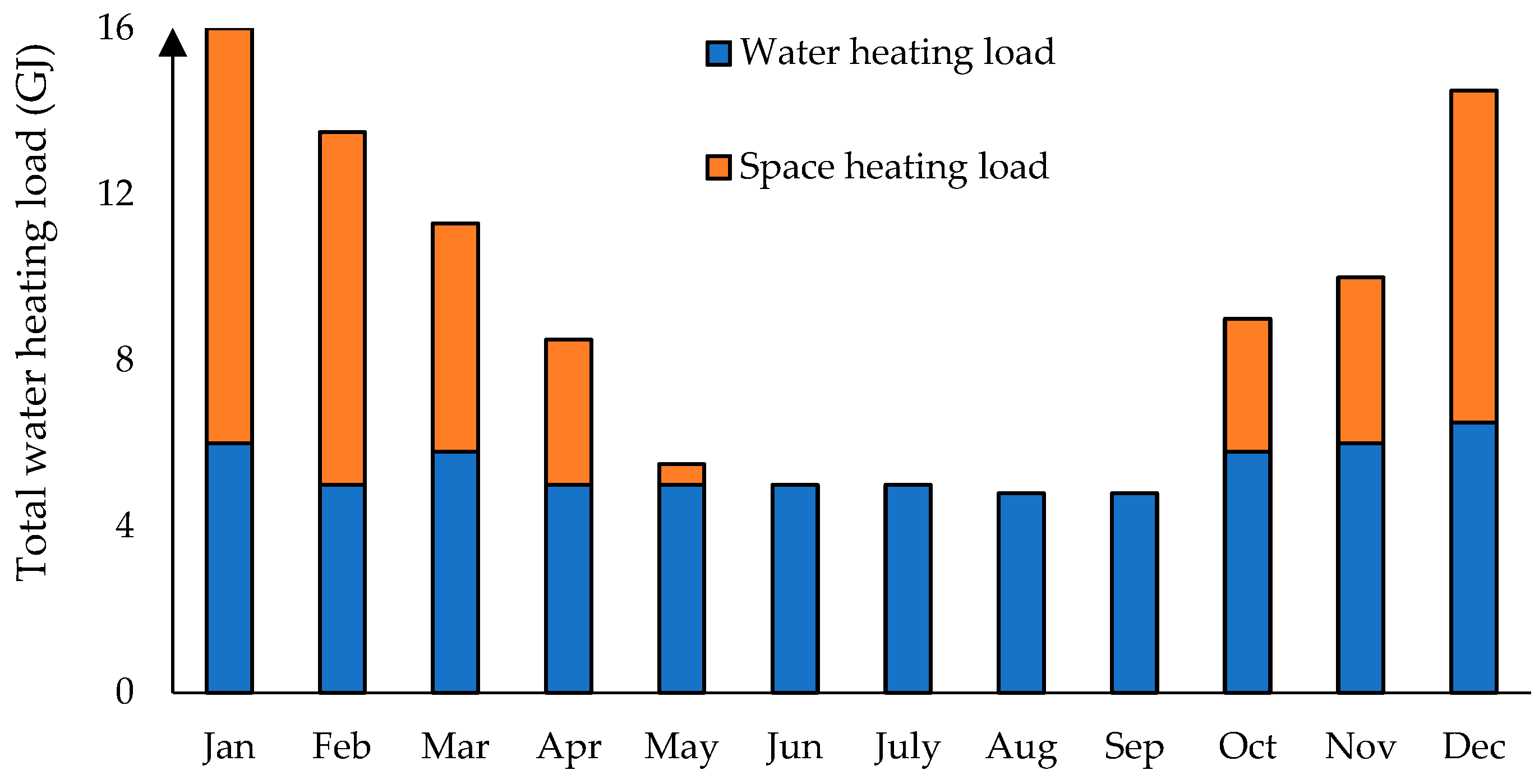 Energies 14 04944 g010 Energies 14 04944 g010