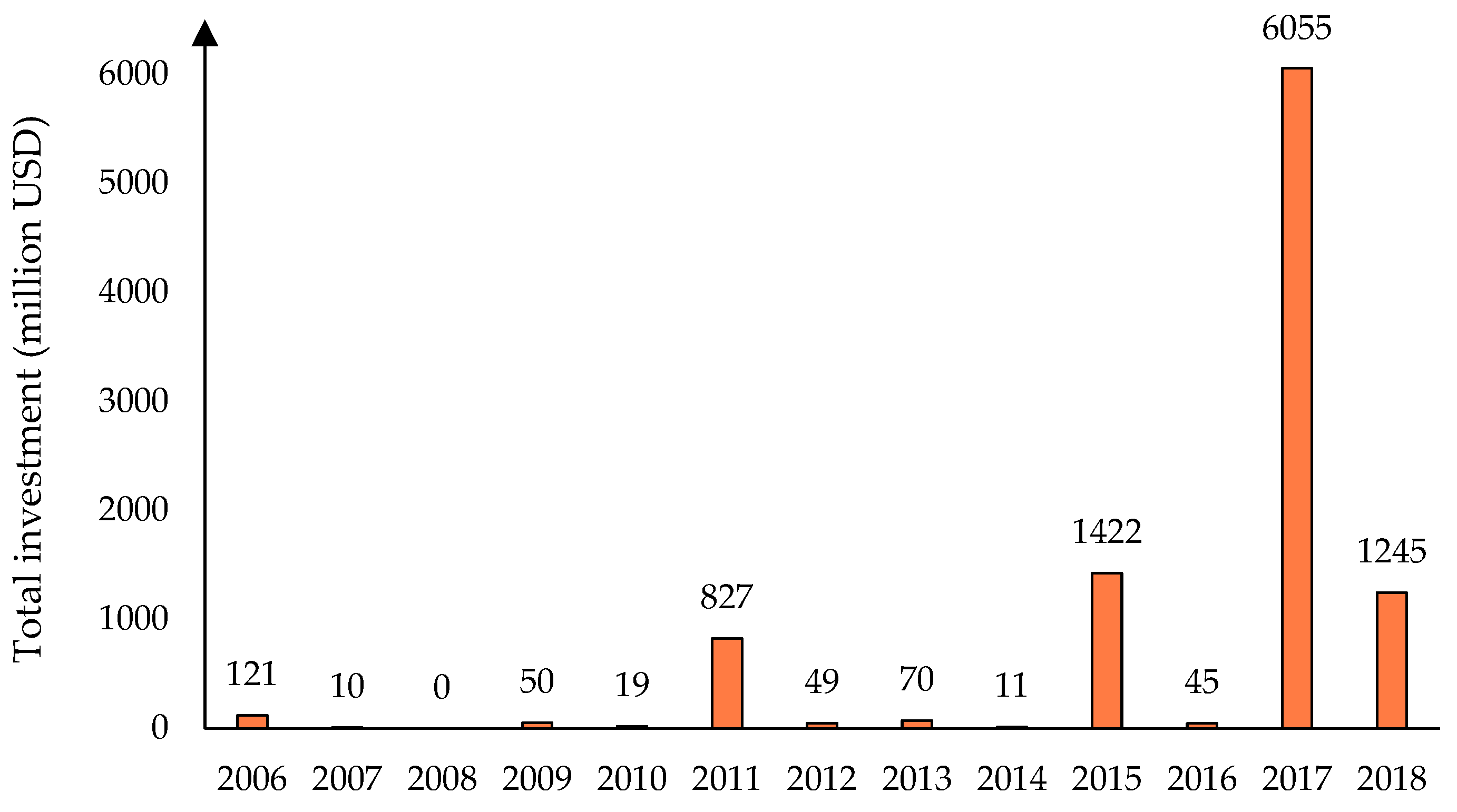 Energies 14 04944 g013 Energies 14 04944 g013