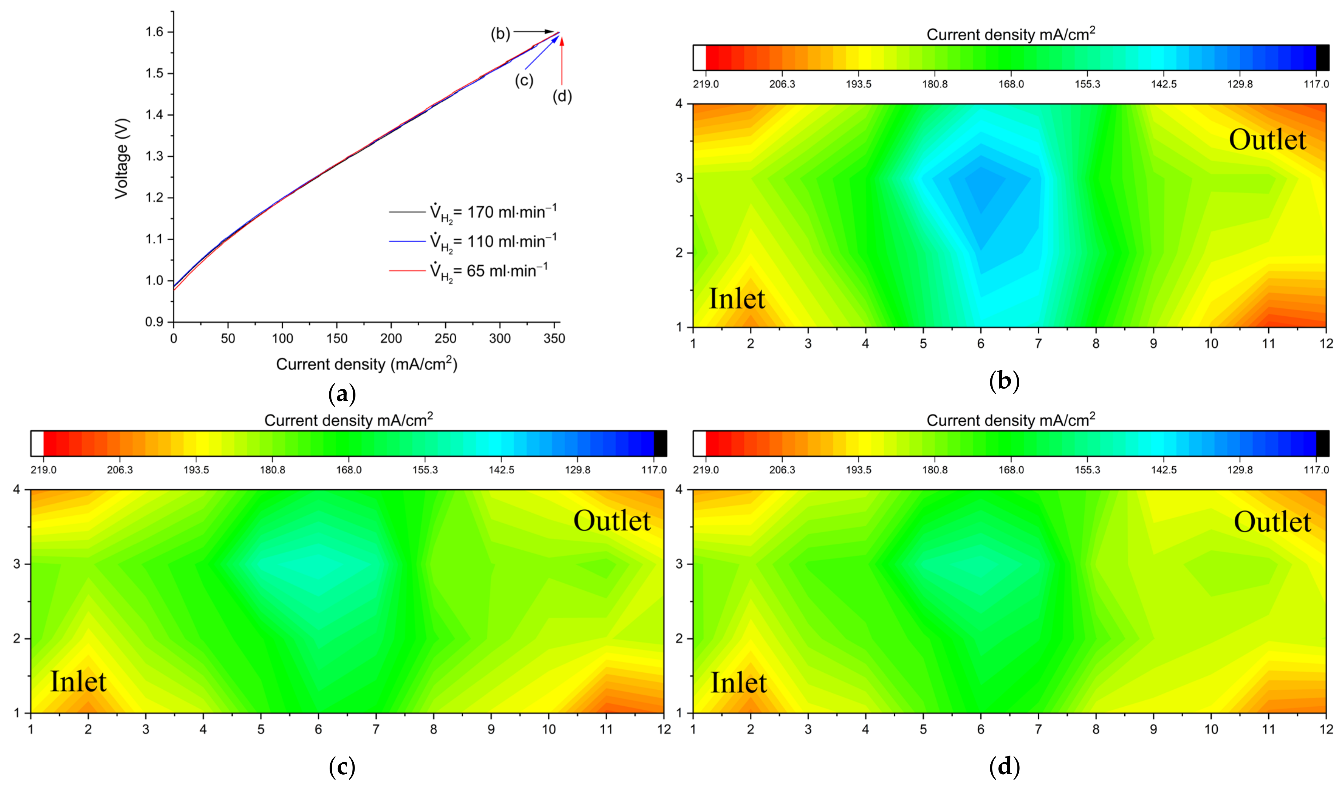 Energies 14 04945 g003 550
