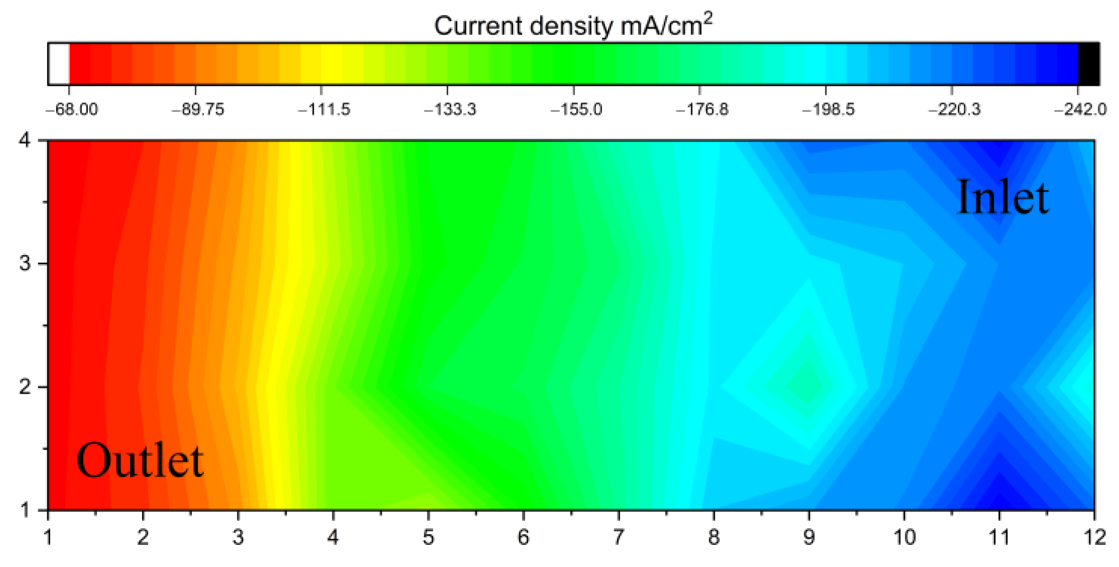 Energies 14 04945 g005 550