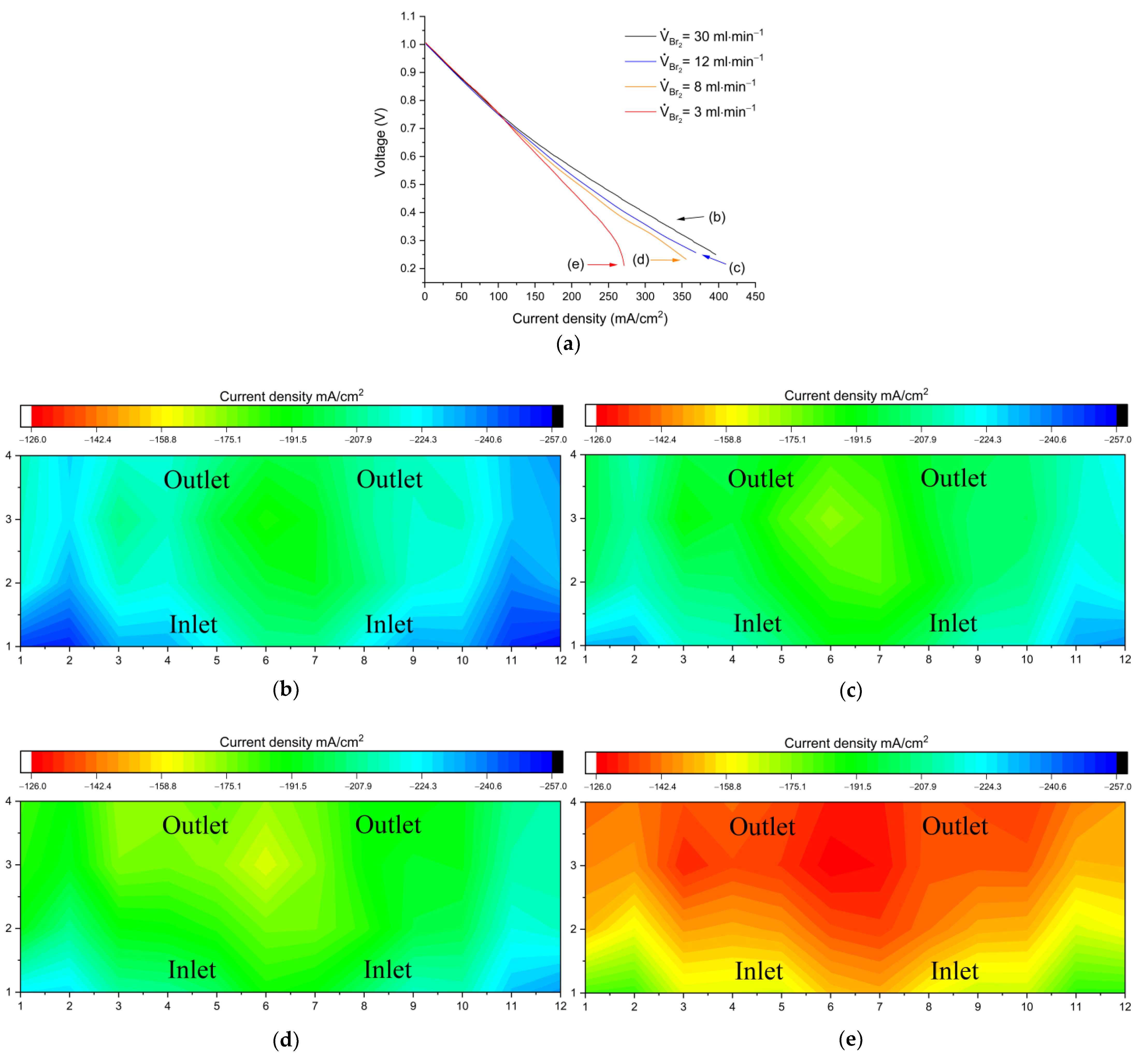 Energies 14 04945 g006 550
