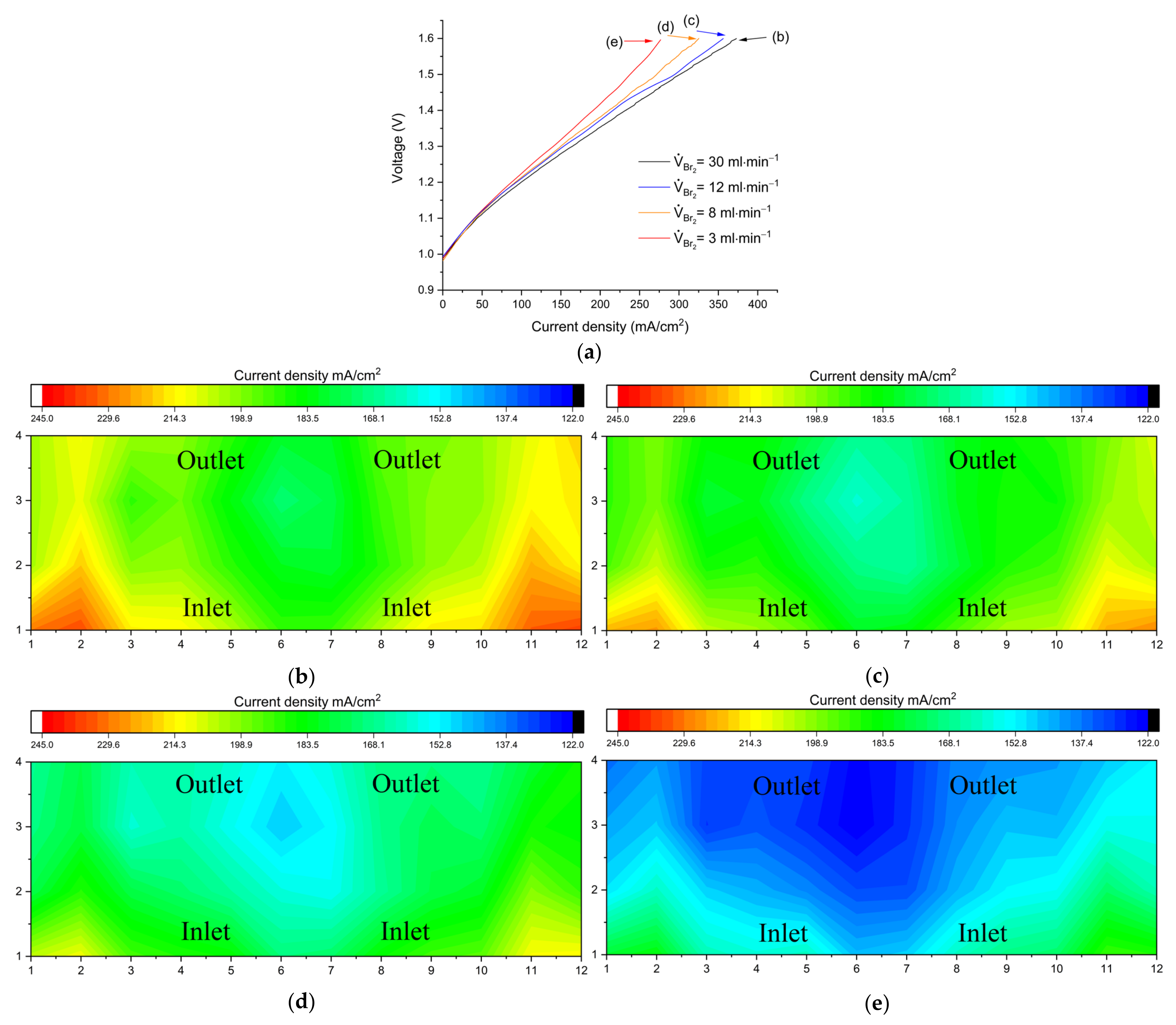 Energies 14 04945 g007 550