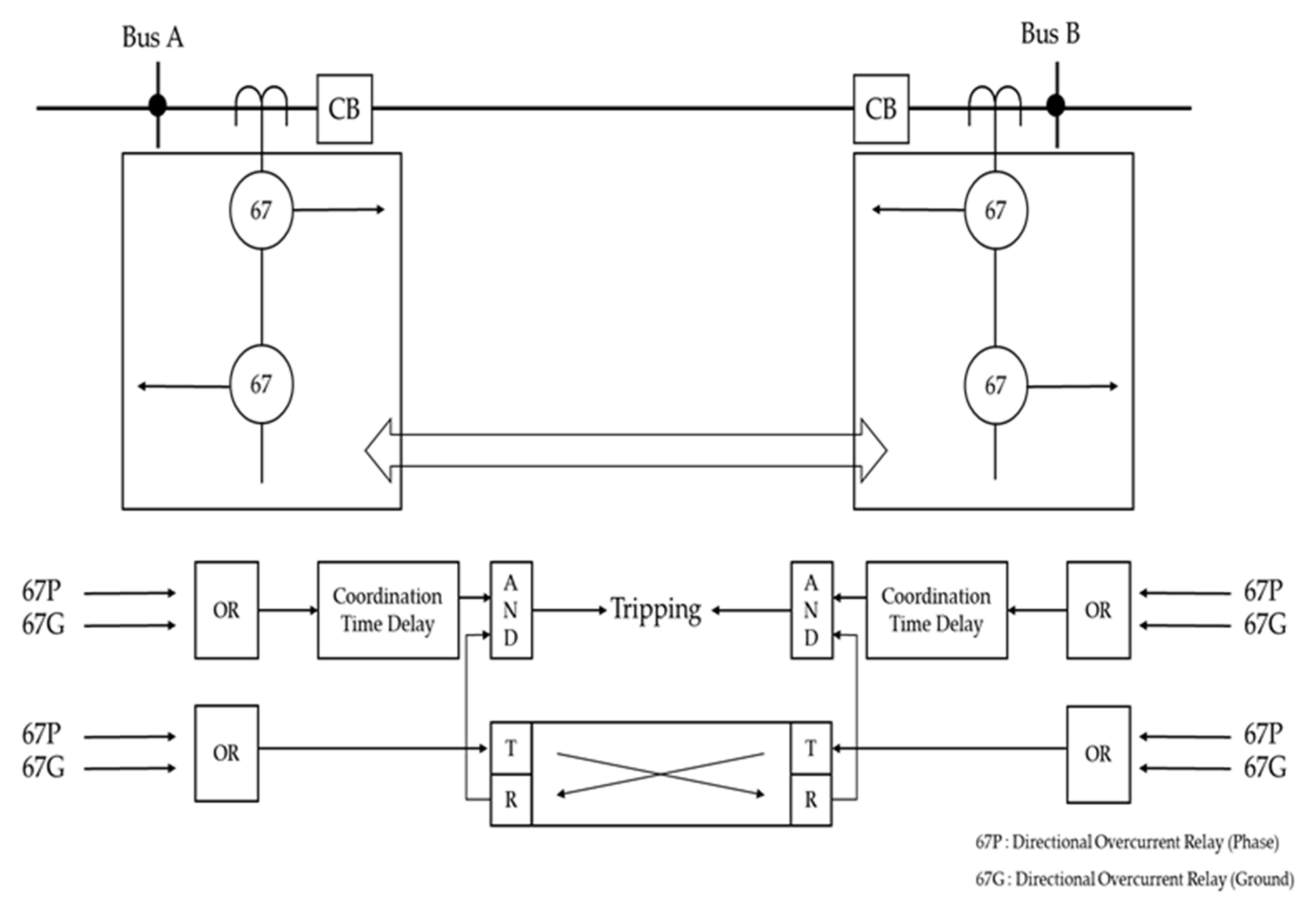 Energies 14 04947 g004 550
