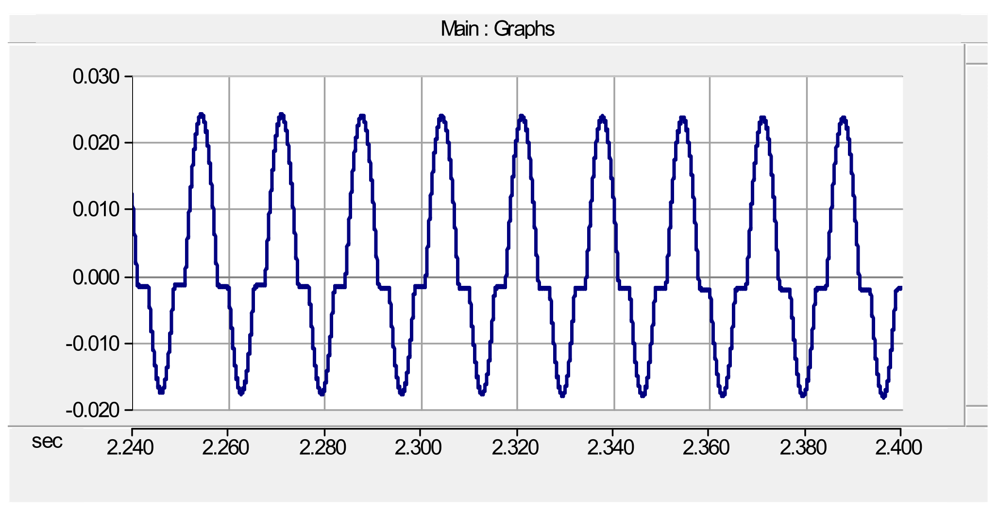 Energies 14 04947 g007 550