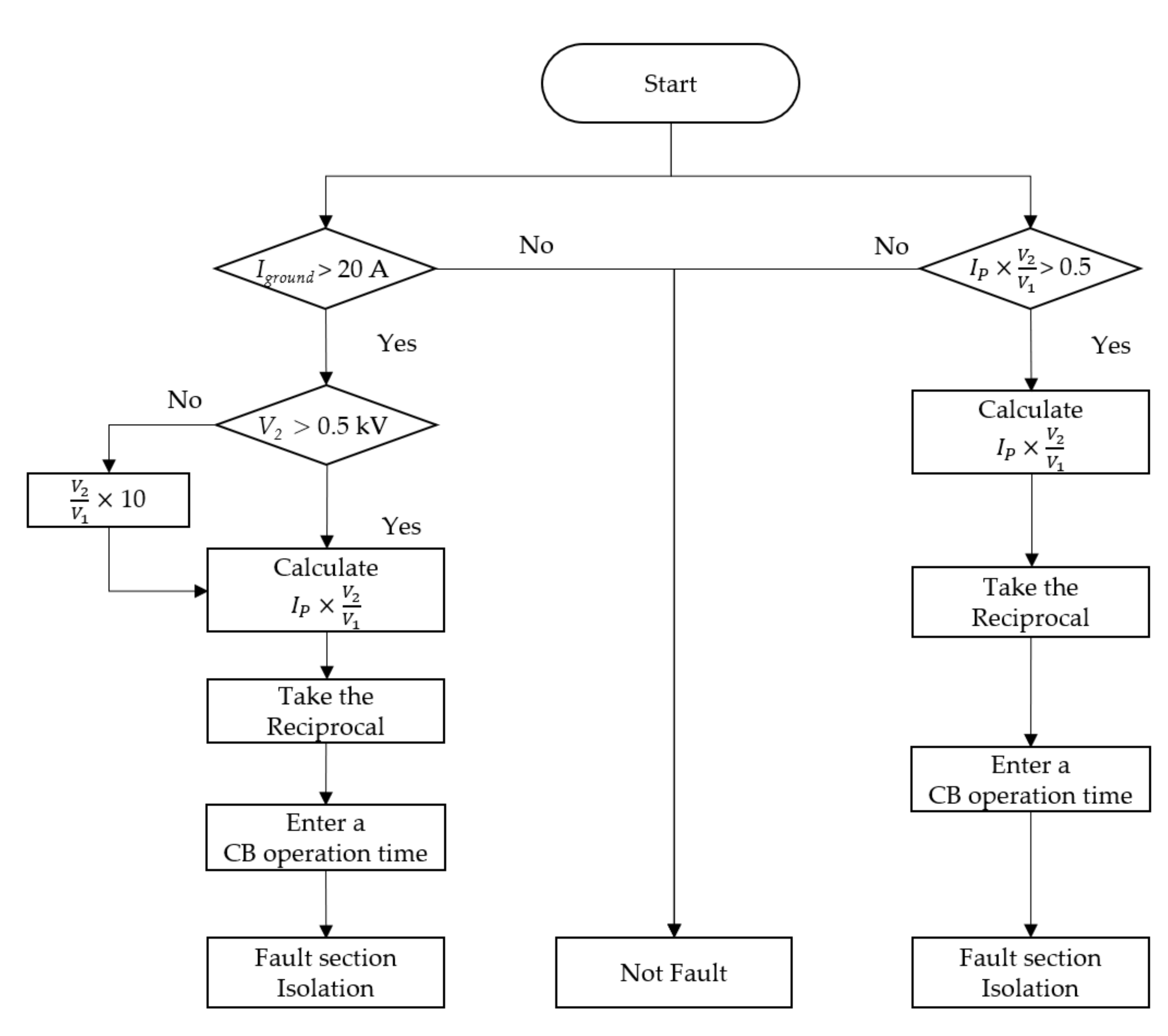 Energies 14 04947 g009 550