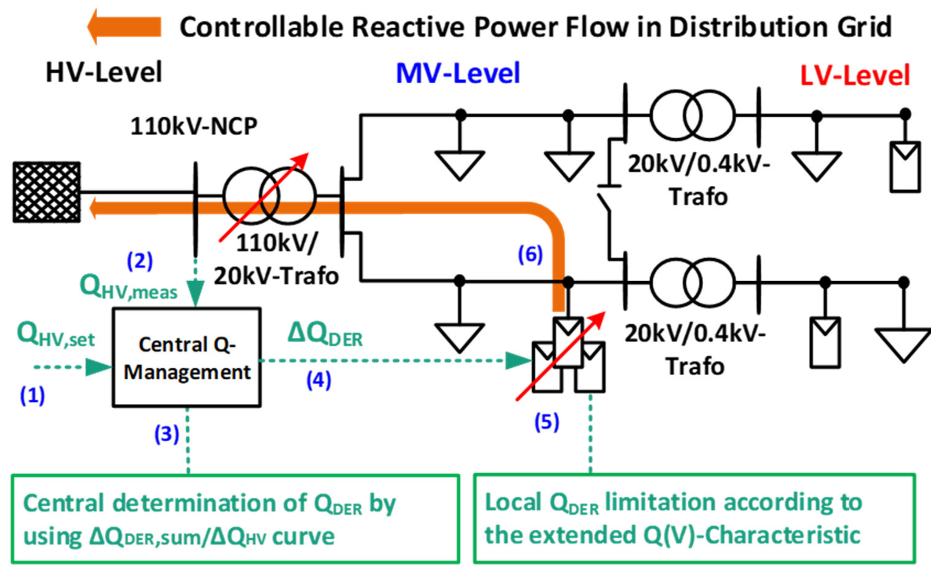 Energies 14 04949 g001