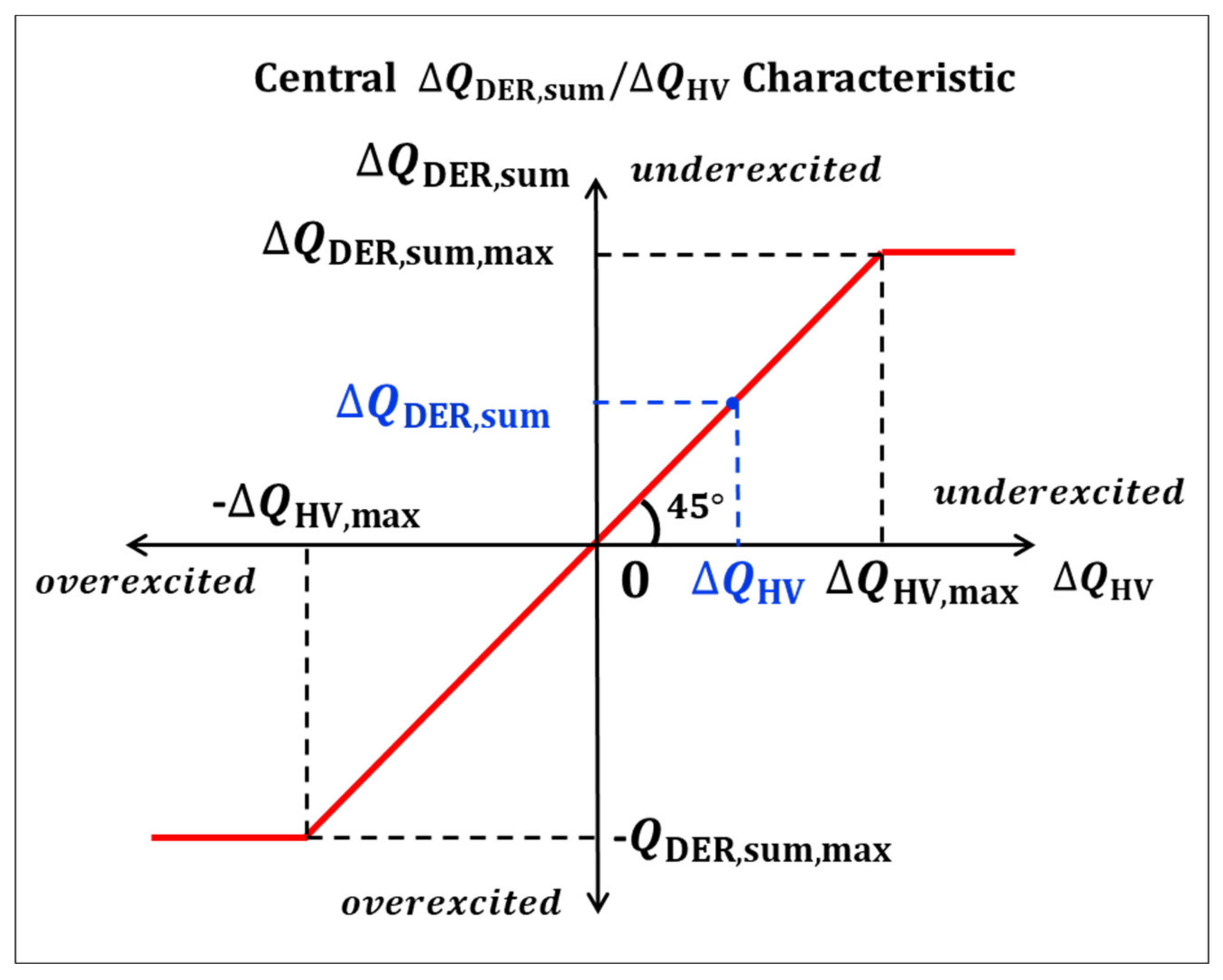 Energies 14 04949 g003