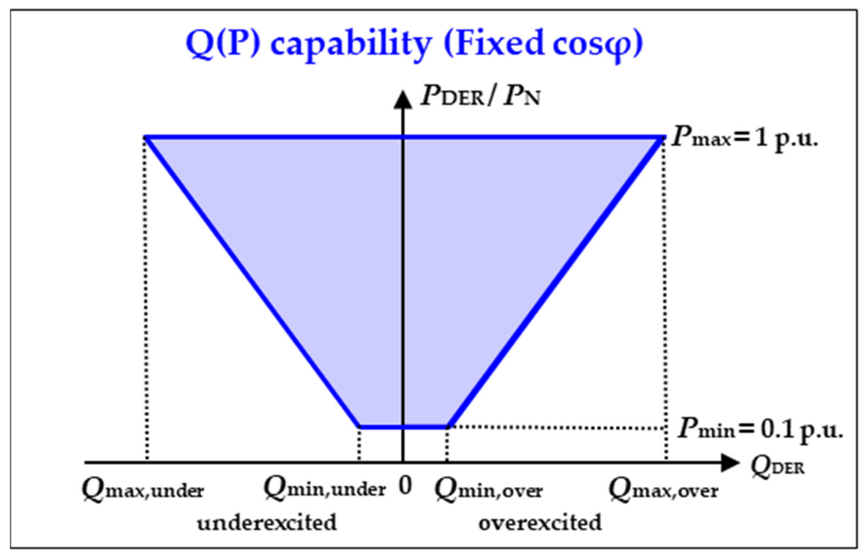 Energies 14 04949 g004