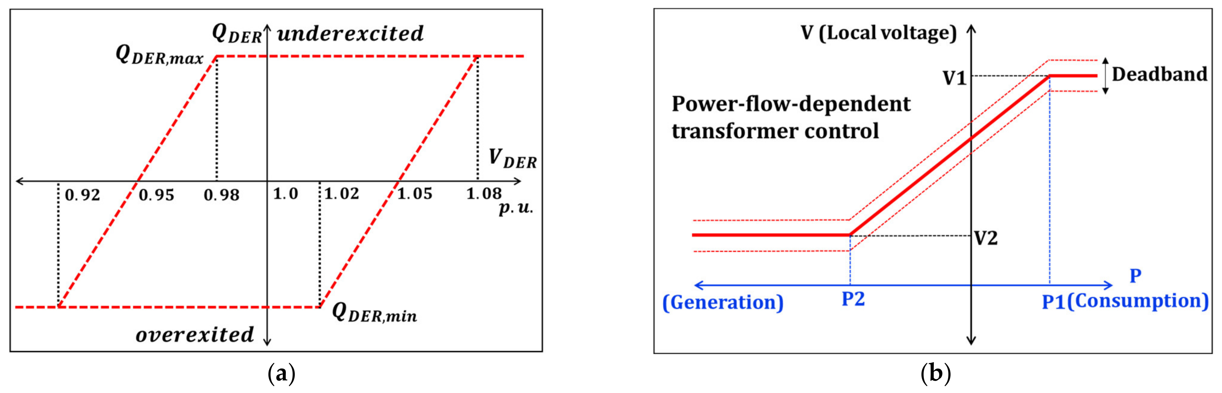 Energies 14 04949 g007