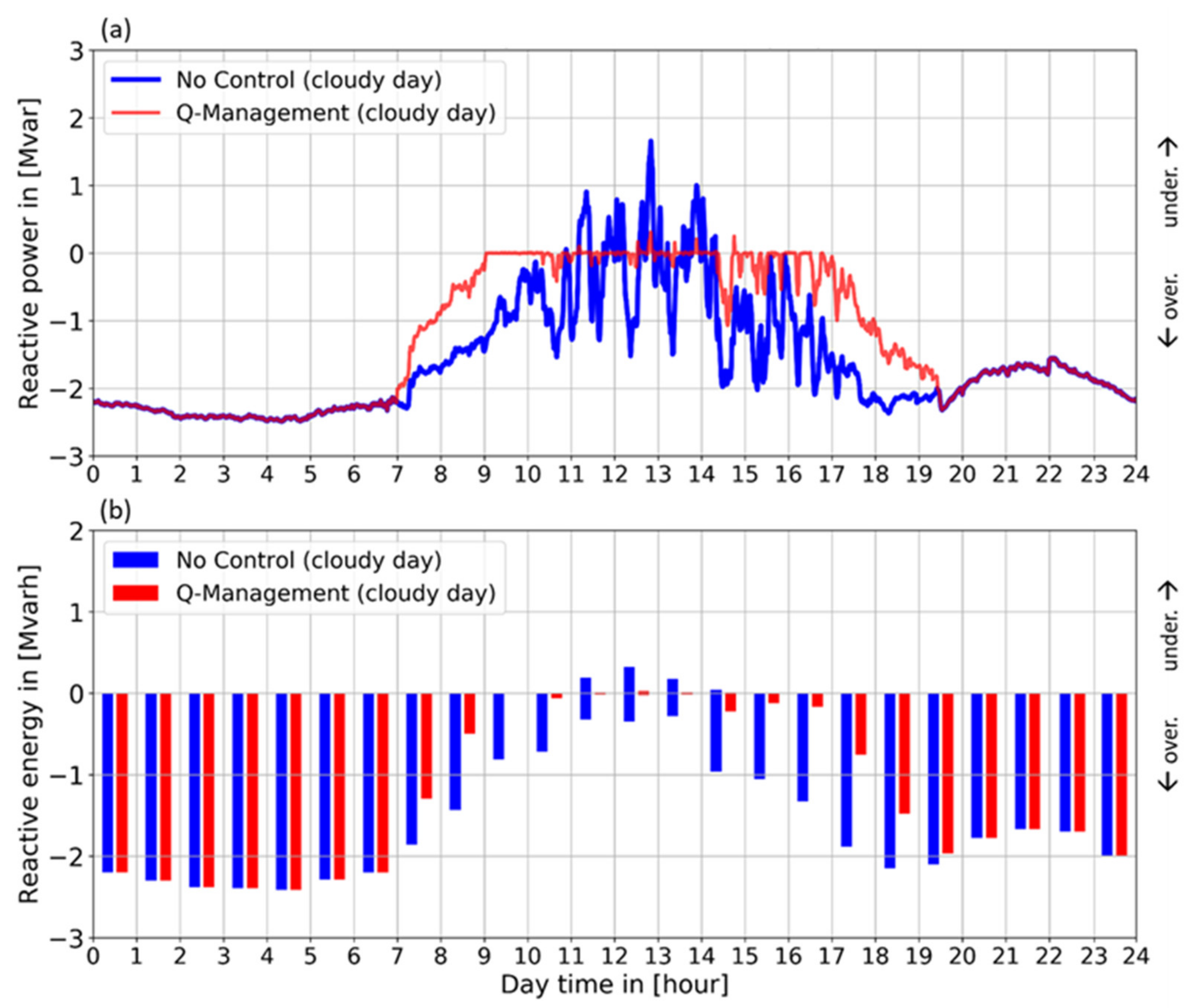 Energies 14 04949 g009