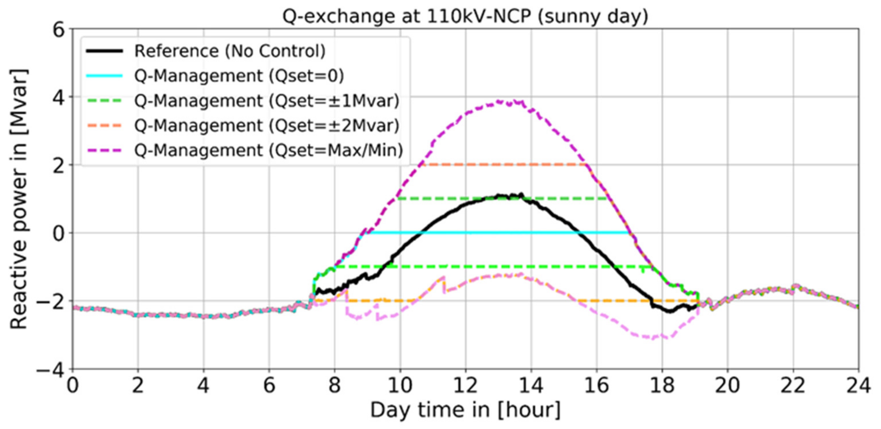 Energies 14 04949 g010
