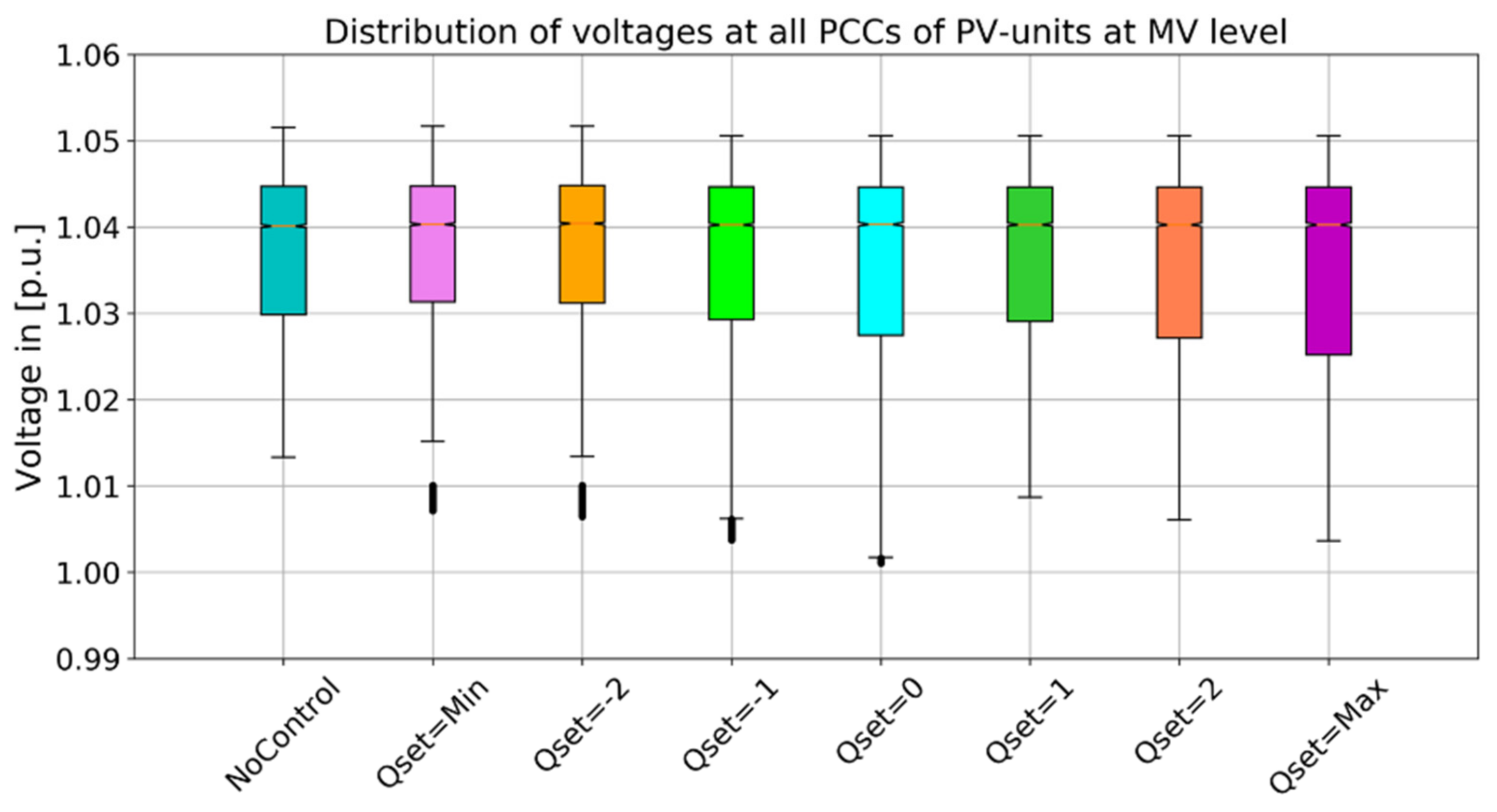 Energies 14 04949 g011