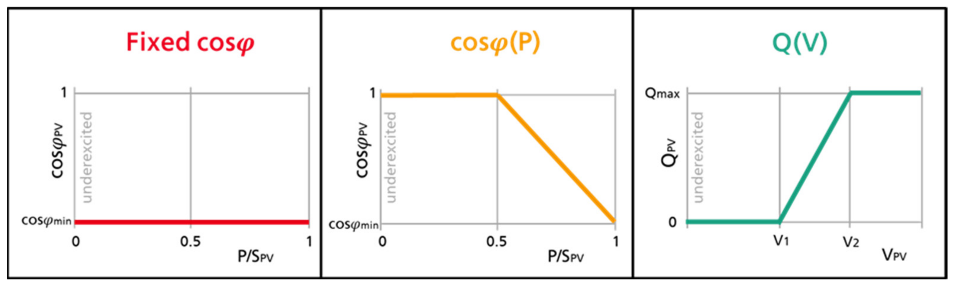 Energies 14 04949 g012