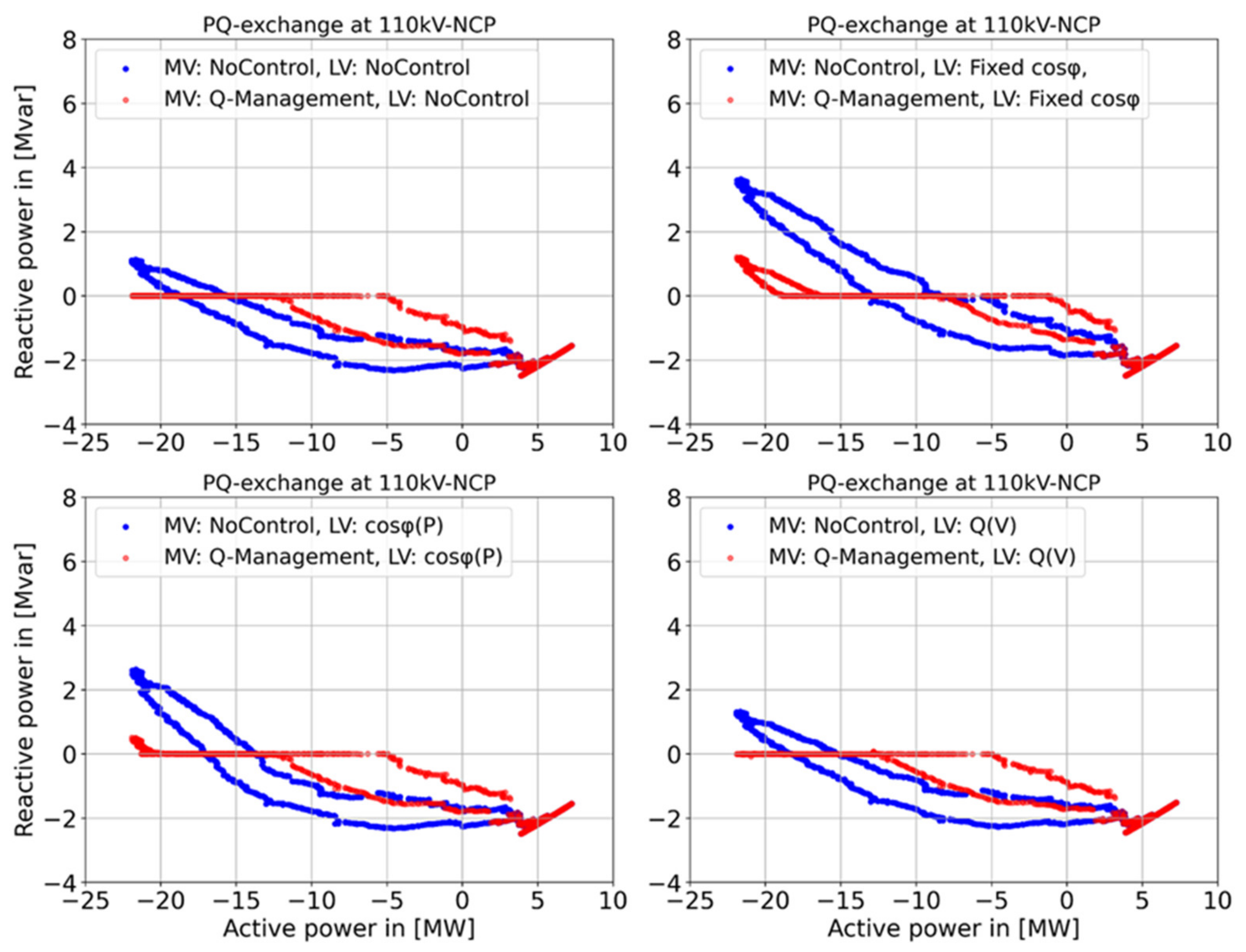 Energies 14 04949 g013