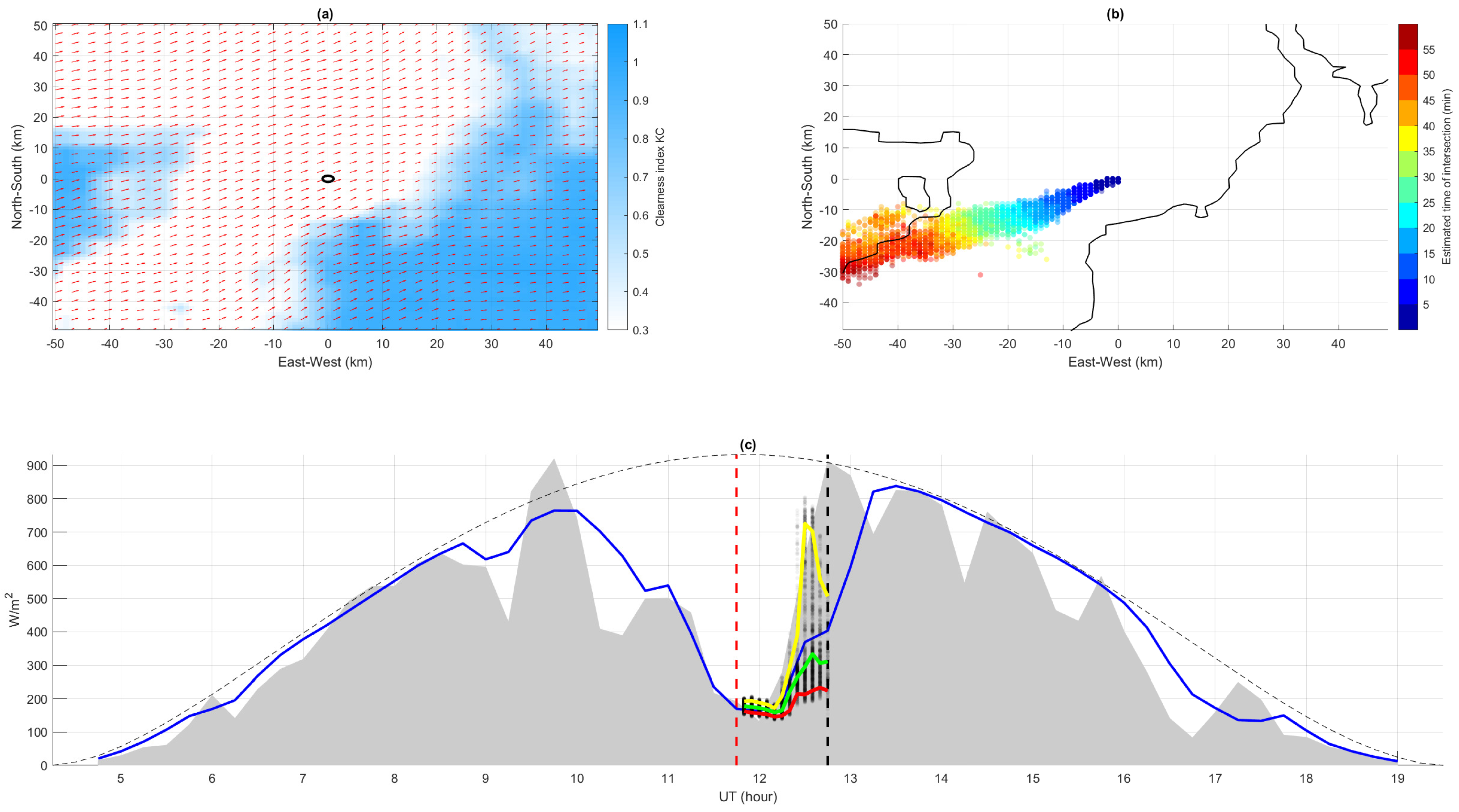 Energies 14 04951 g001 550