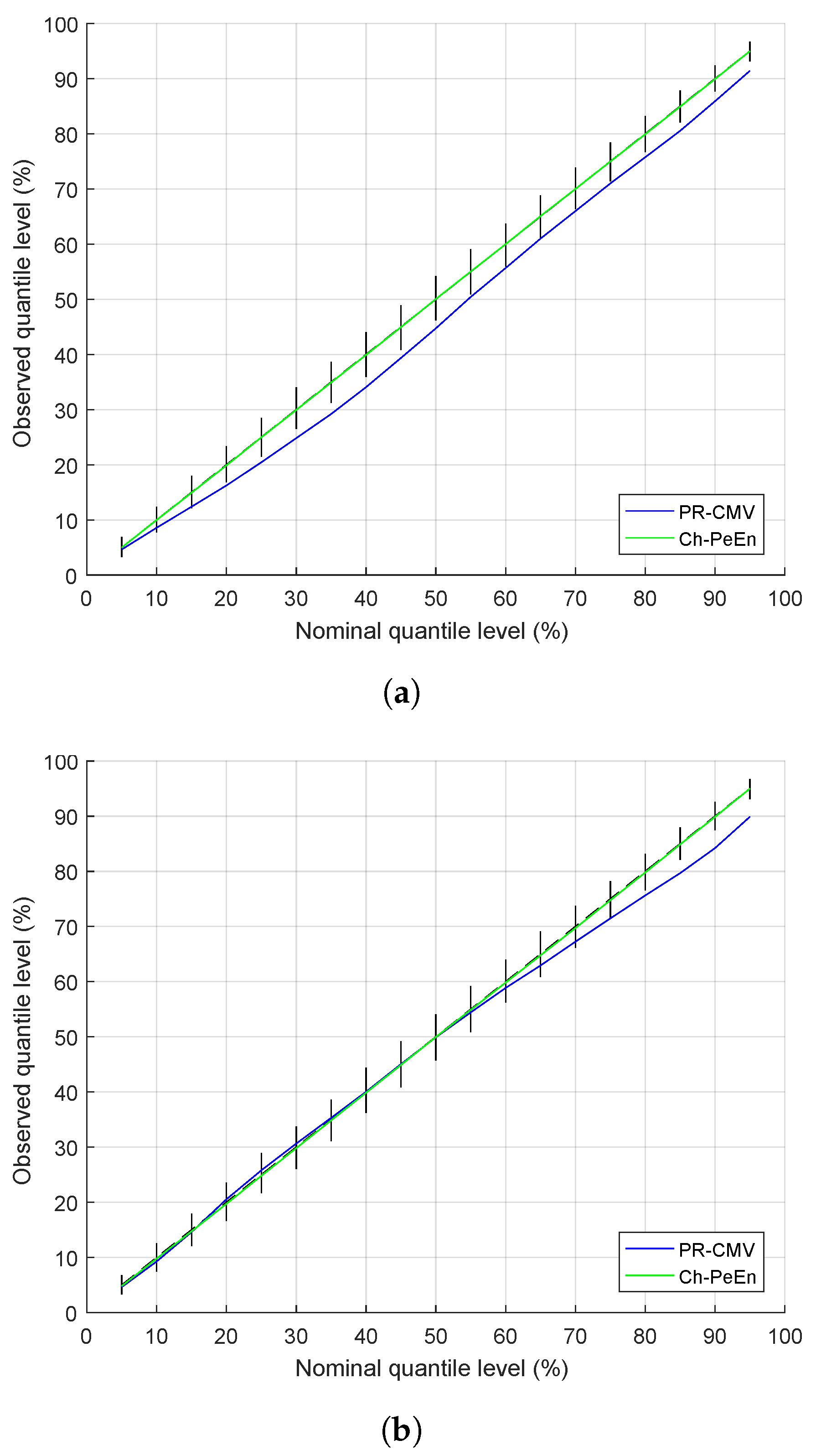 Energies 14 04951 g003 550