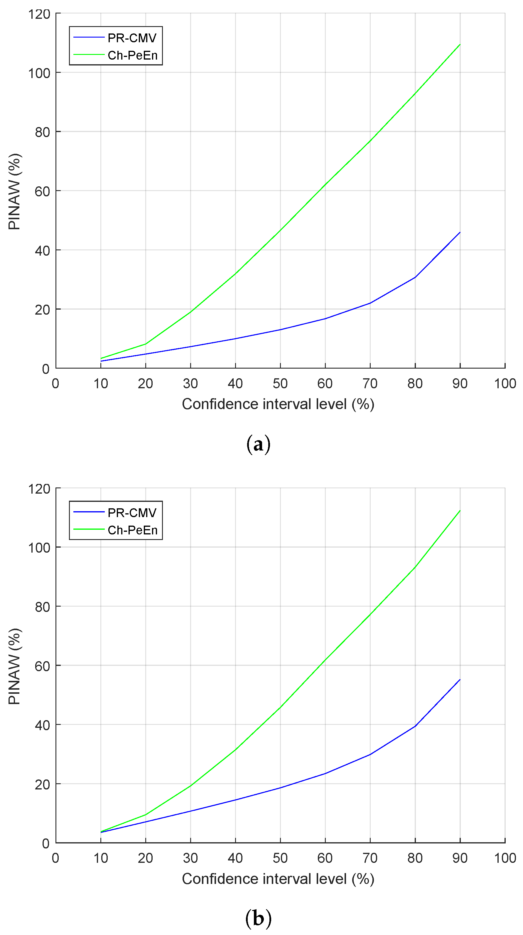 Energies 14 04951 g004 550