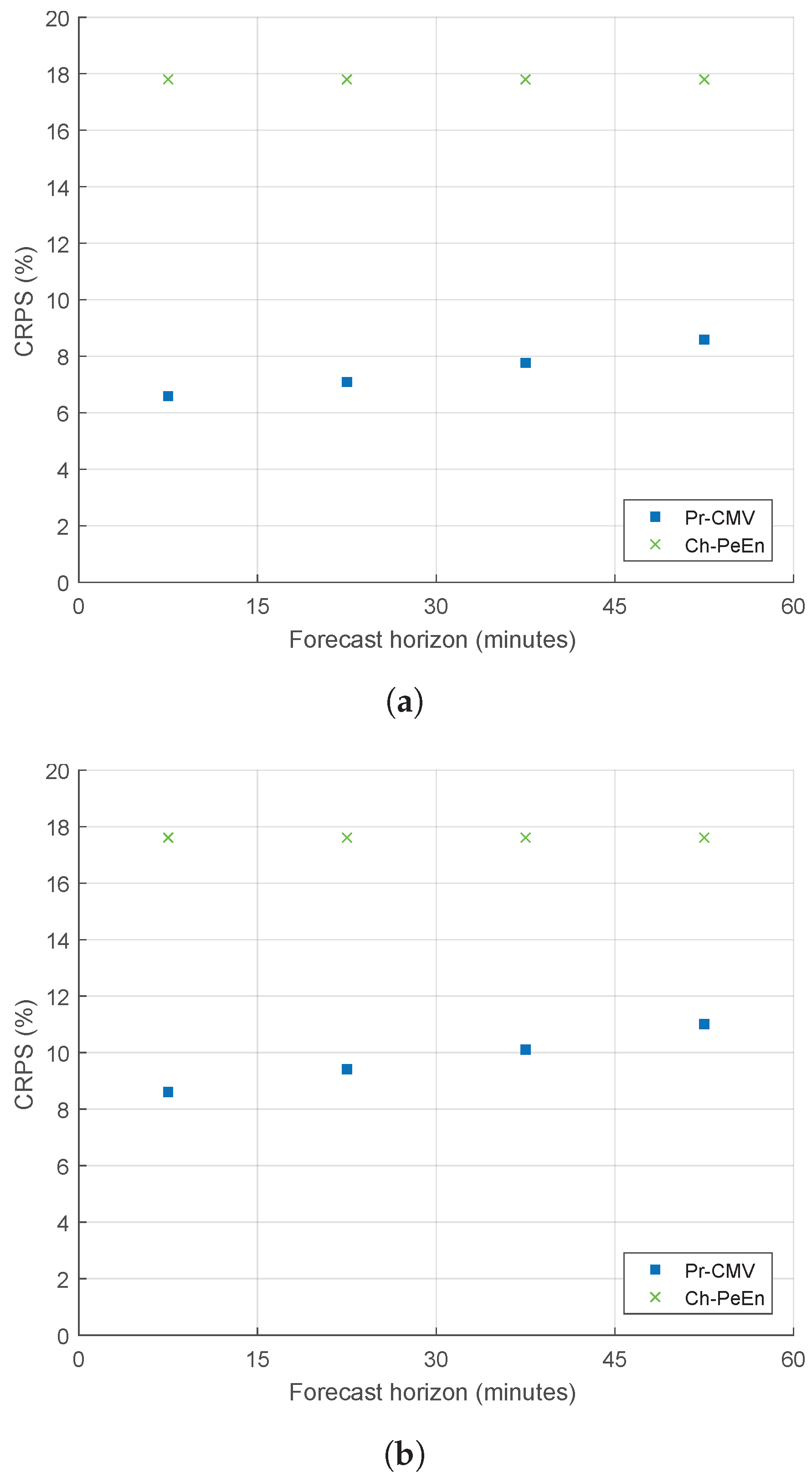Energies 14 04951 g005 550