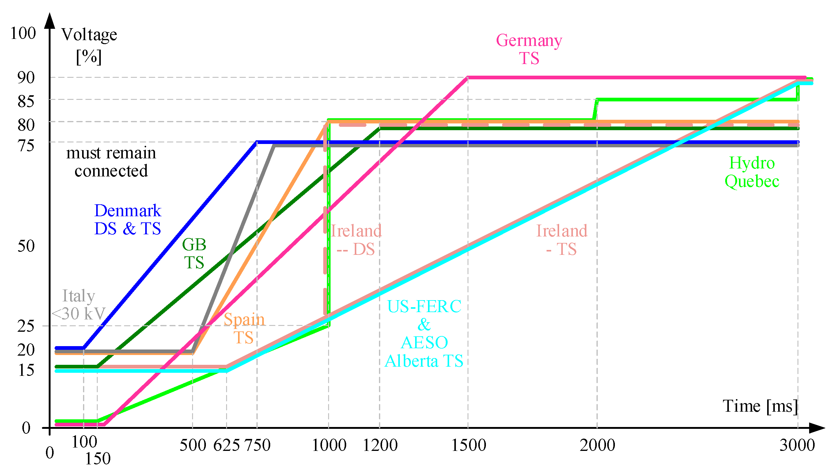 Energies 14 04952 g001 550