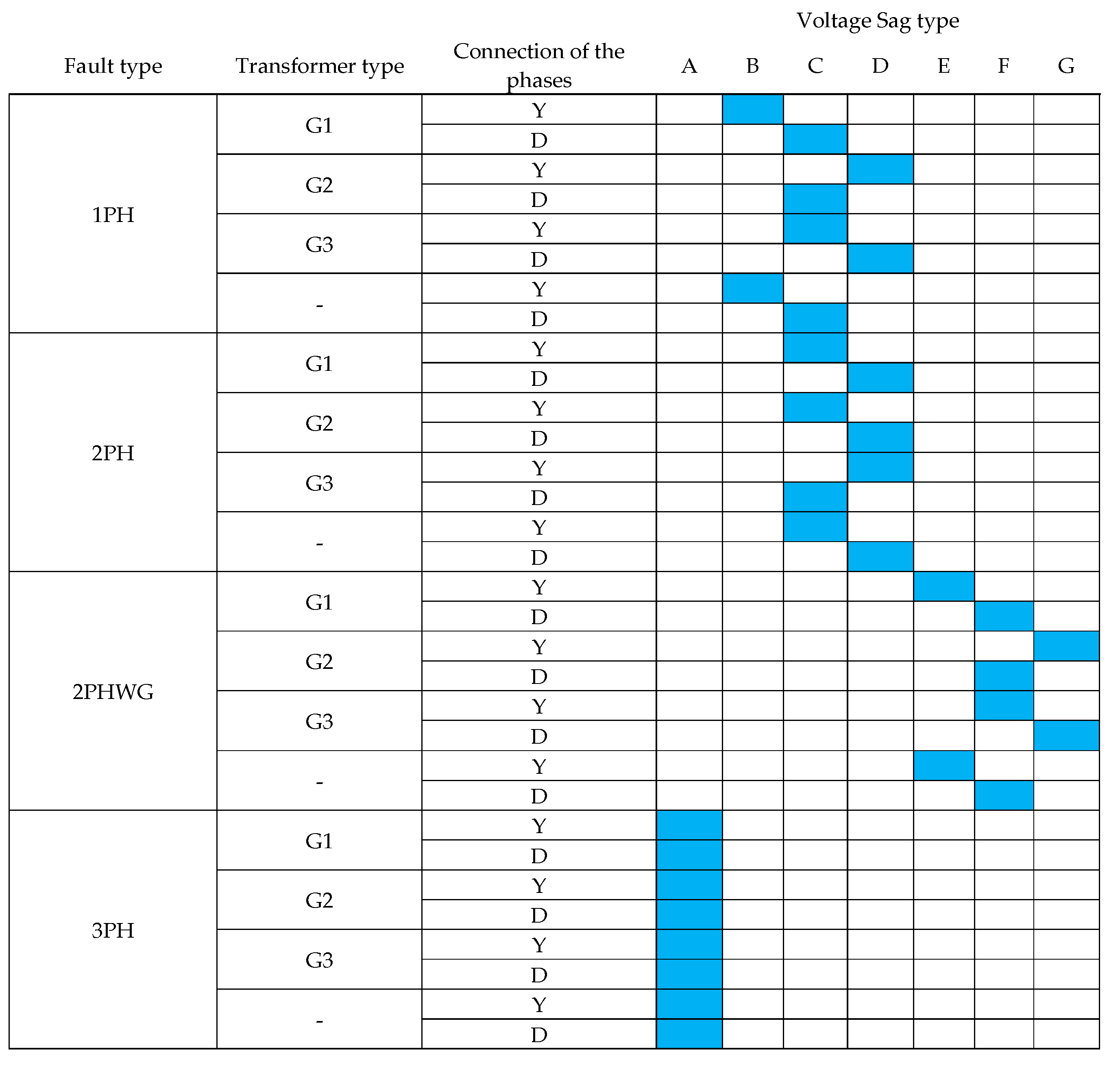 Energies 14 04952 g003 550